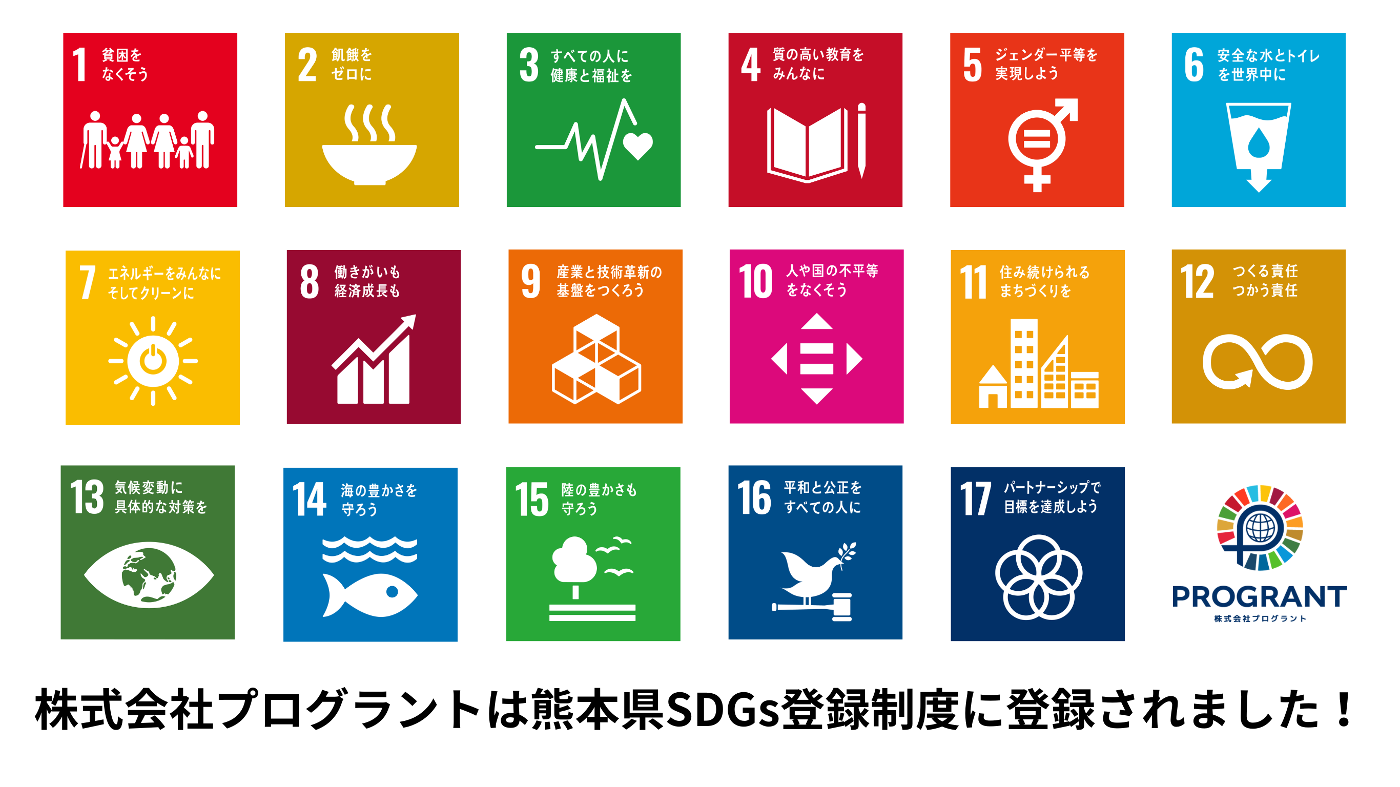 SDGs（持続可能な開発目標）17項目のアイコンを配置したインフォグラフィック。3行6列で17のゴールを表示：1番「貧困をなくそう」（赤・人物アイコン）、2番「飢餓をゼロに」（黄・お椀アイコン）、3番「すべての人に健康と福祉を」（緑・心電図とハートアイコン）、4番「質の高い教育をみんなに」（赤・本とペンアイコン）、5番「ジェンダー平等を実現しよう」（オレンジ・男女平等マークアイコン）、6番「安全な水とトイレを世界中に」（青・水滴アイコン）、7番「エネルギーをみんなにそしてクリーンに」（黄・太陽アイコン）、8番「働きがいも経済成長も」（赤・上昇グラフアイコン）、9番「産業と技術革新の基盤をつくろう」（オレンジ・立体ブロックアイコン）、10番「人や国の不平等をなくそう」（ピンク・平等マークアイコン）、11番「住み続けられるまちづくりを」（オレンジ・建物アイコン）、12番「つくる責任つかう責任」（黄・無限大マークアイコン）、13番「気候変動に具体的な対策を」（緑・地球と目のアイコン）、14番「海の豊かさを守ろう」（青・魚アイコン）、15番「陸の豊かさも守ろう」（緑・木と鳥のアイコン）、16番「平和と公正をすべての人に」（青・鳩とガベルアイコン）、17番「パートナーシップで目標を達成しよう」（紺・連携マークアイコン）。右下にSDGsロゴとPROGRANT株式会社プログラントのロゴを配置。下部に「株式会社プログラントは熊本県SDGs登録制度に登録されました！」のメッセージ。 