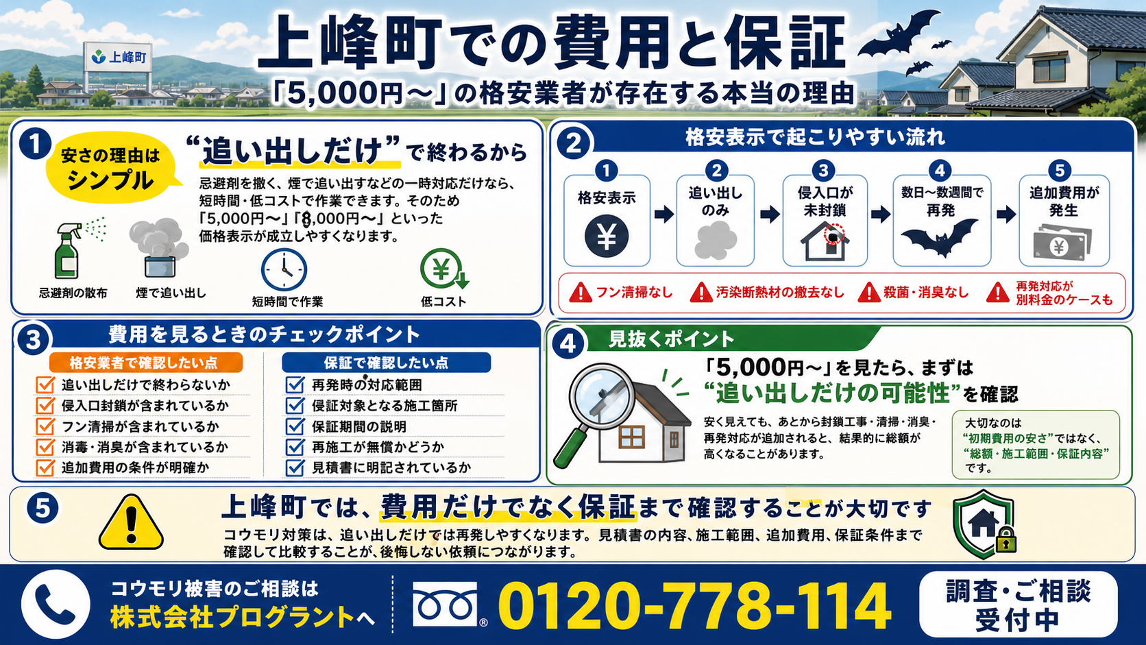 上峰町での費用と保証