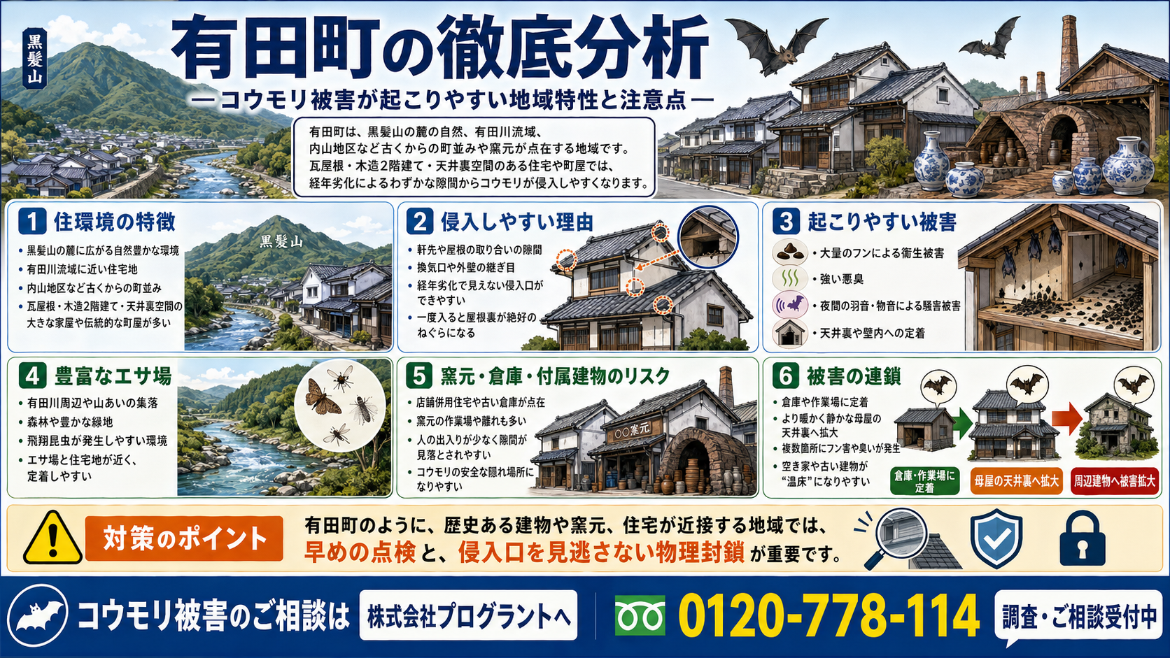 有田町の徹底分析