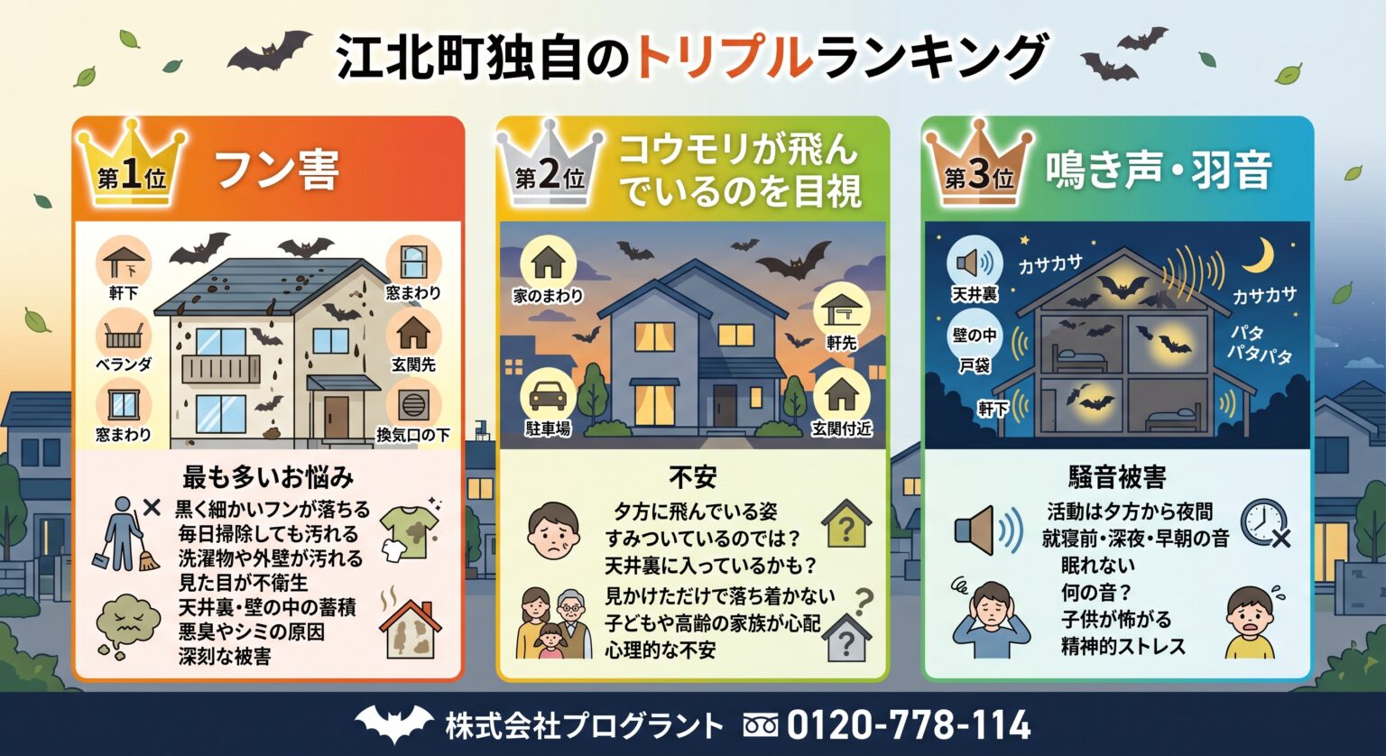江北町独自のトリプルランキング