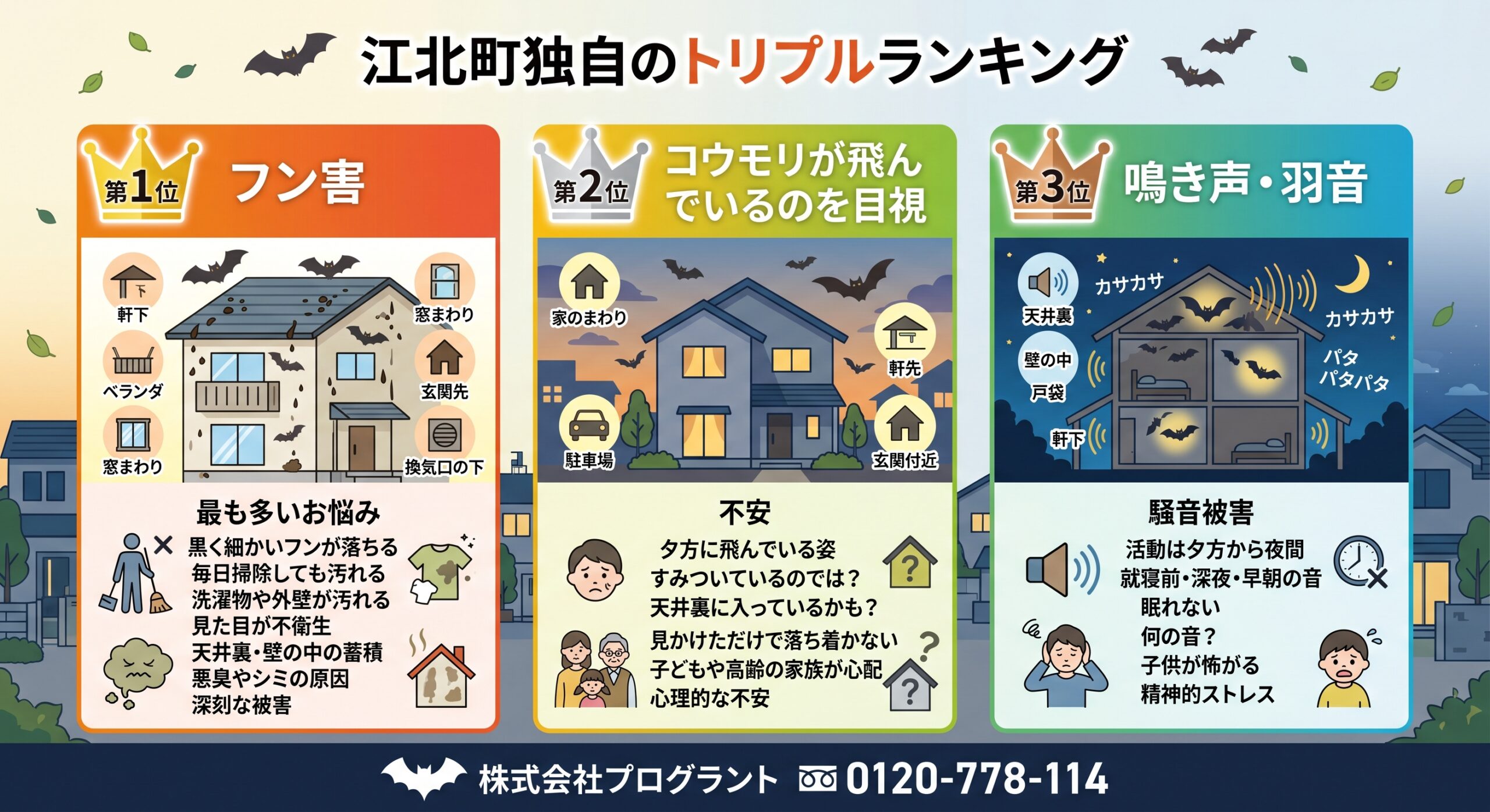 江北町独自のトリプルランキング