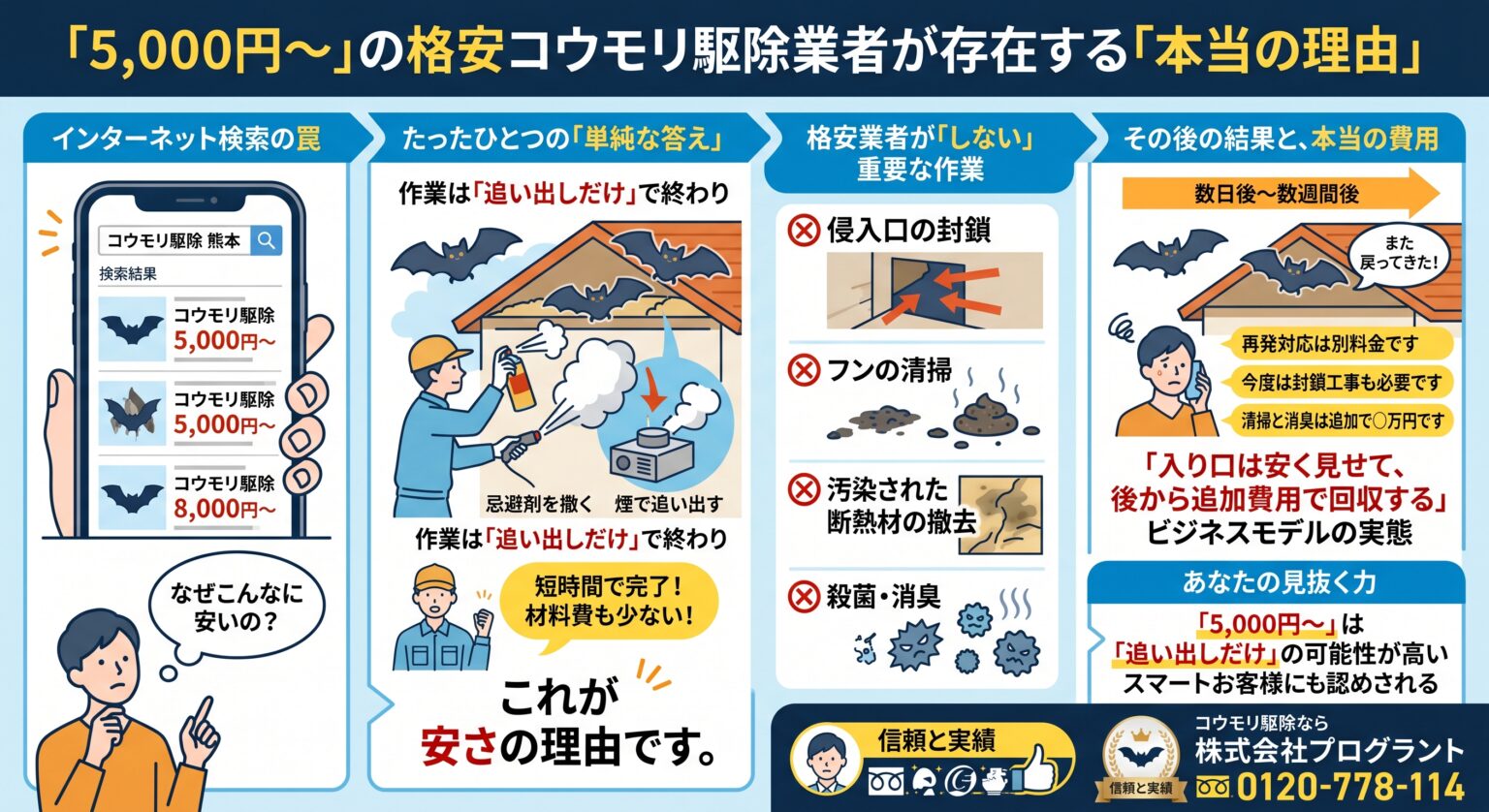 コウモリ駆除業者が存在する本当の理由