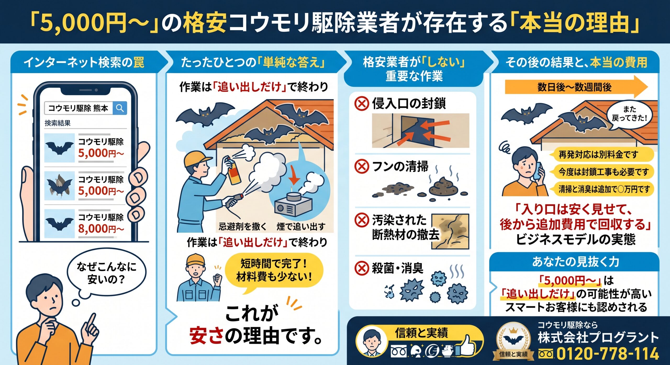 コウモリ駆除業者が存在する本当の理由
