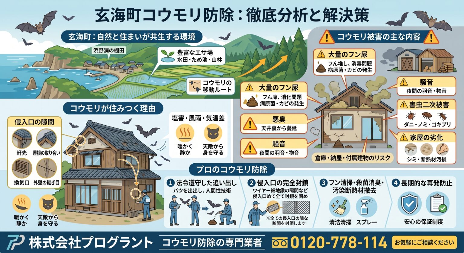 玄海町コウモリ防除徹底分析