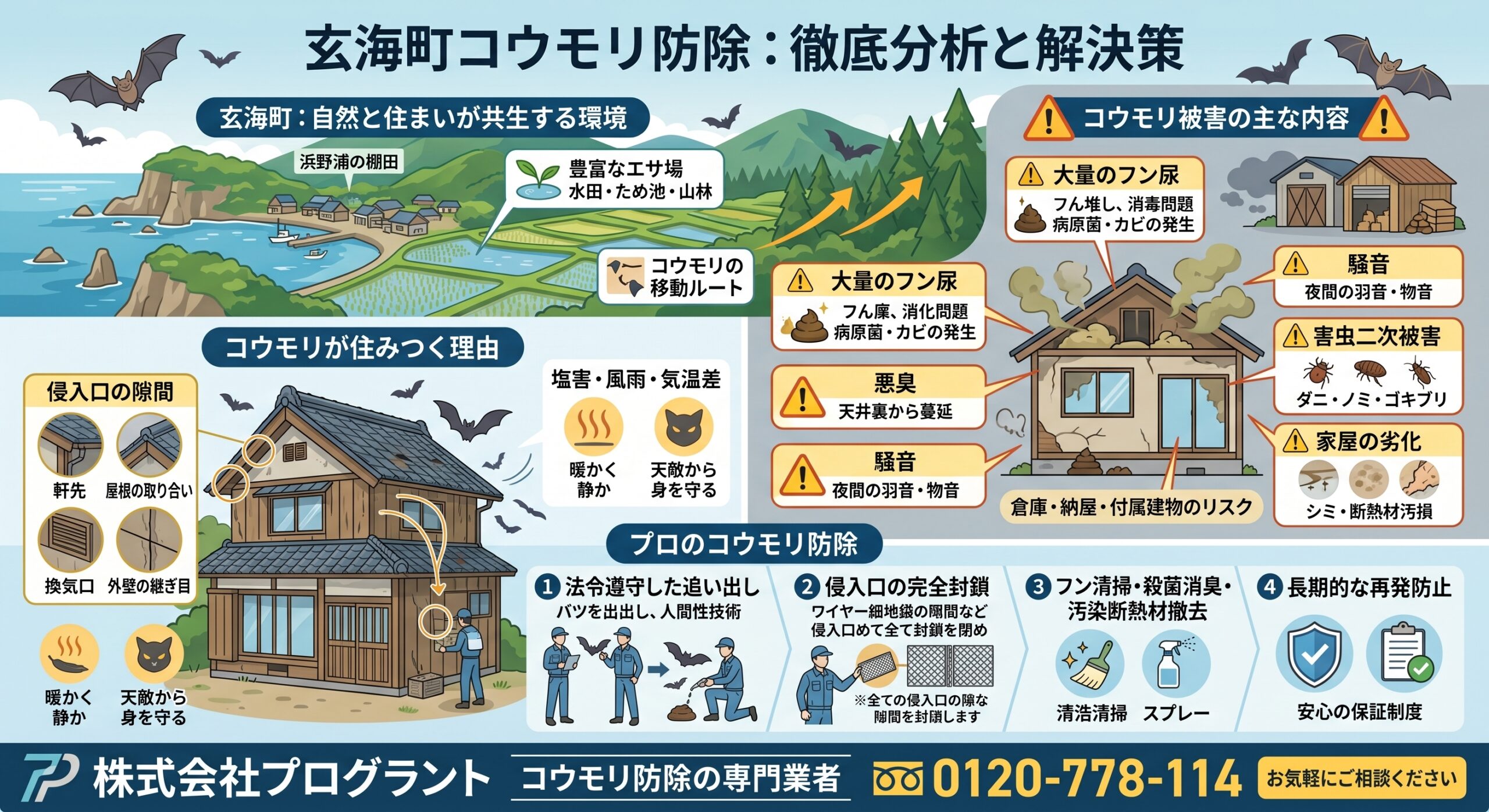 玄海町コウモリ防除徹底分析