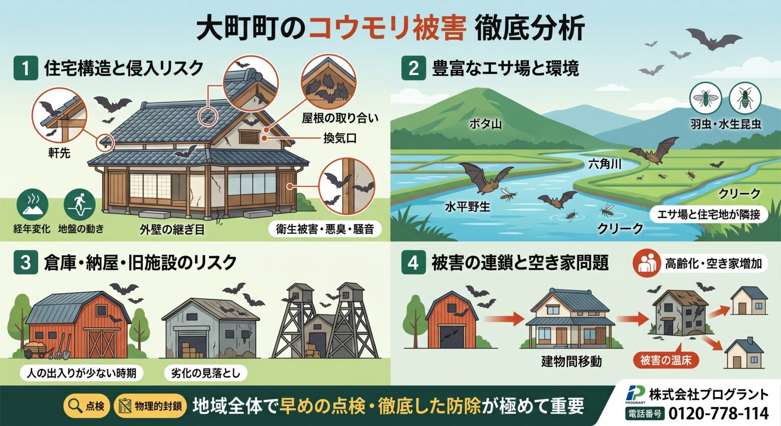 大町町のコウモリ被害