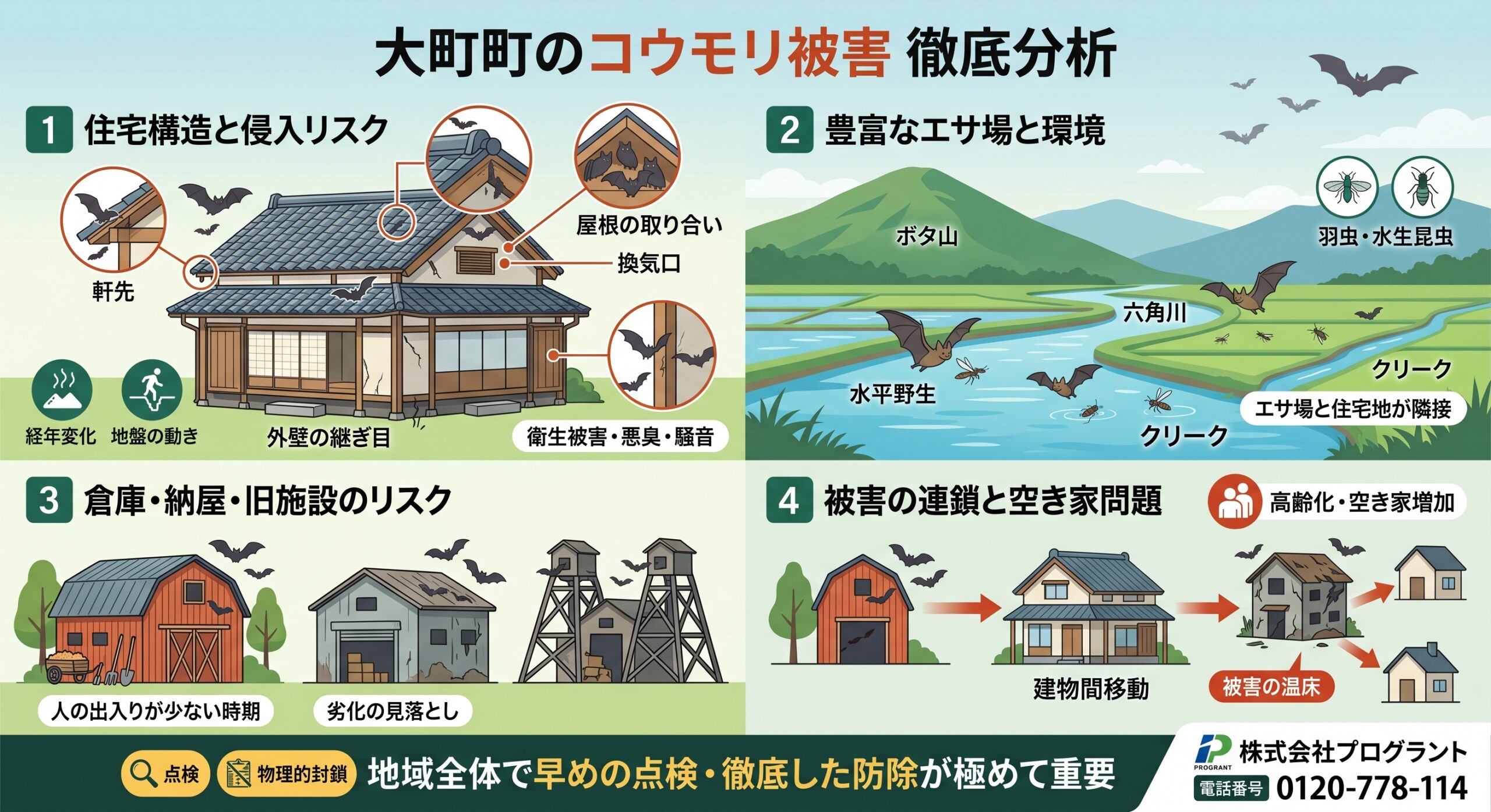 大町町のコウモリ被害
