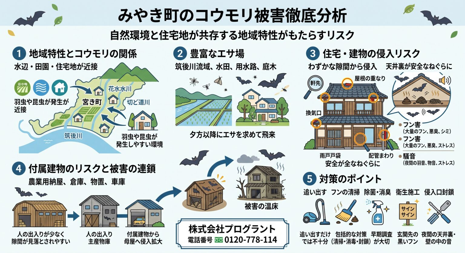みやき町のコウモリ被害徹底分析