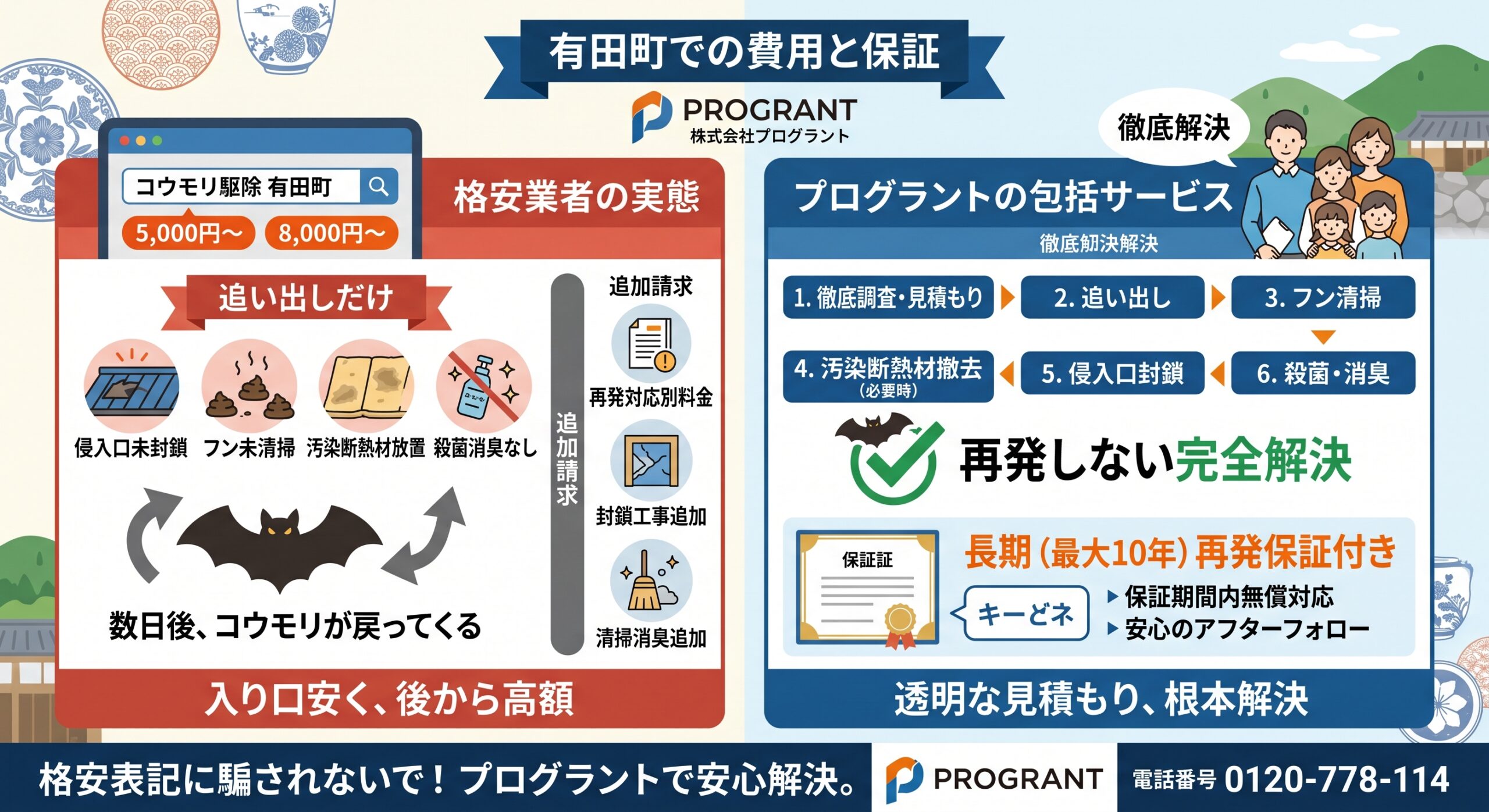 有田町での費用と保証