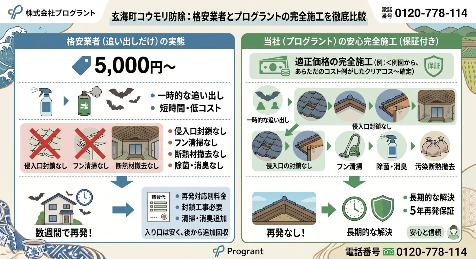 玄海町コウモリ防除