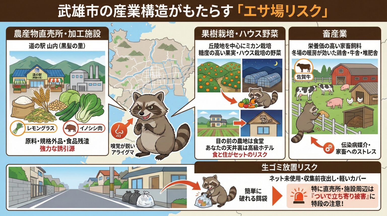 武雄市の産業構造がもたらすエサ場リスク。
