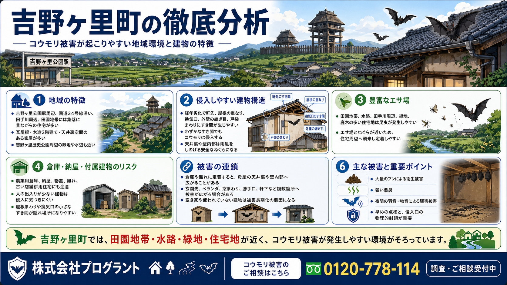 吉野ヶ里町の徹底分析