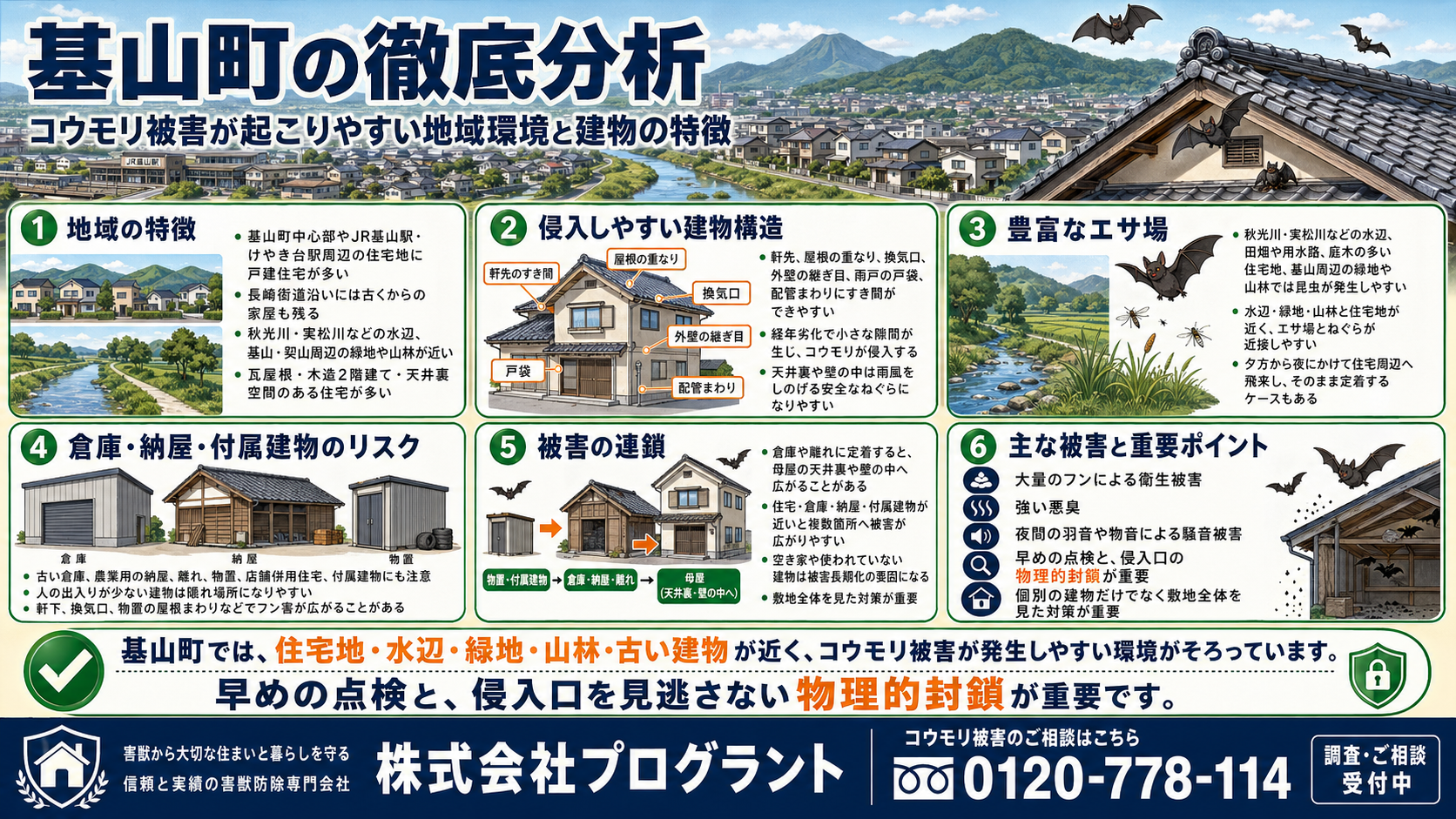 基山町の徹底分析