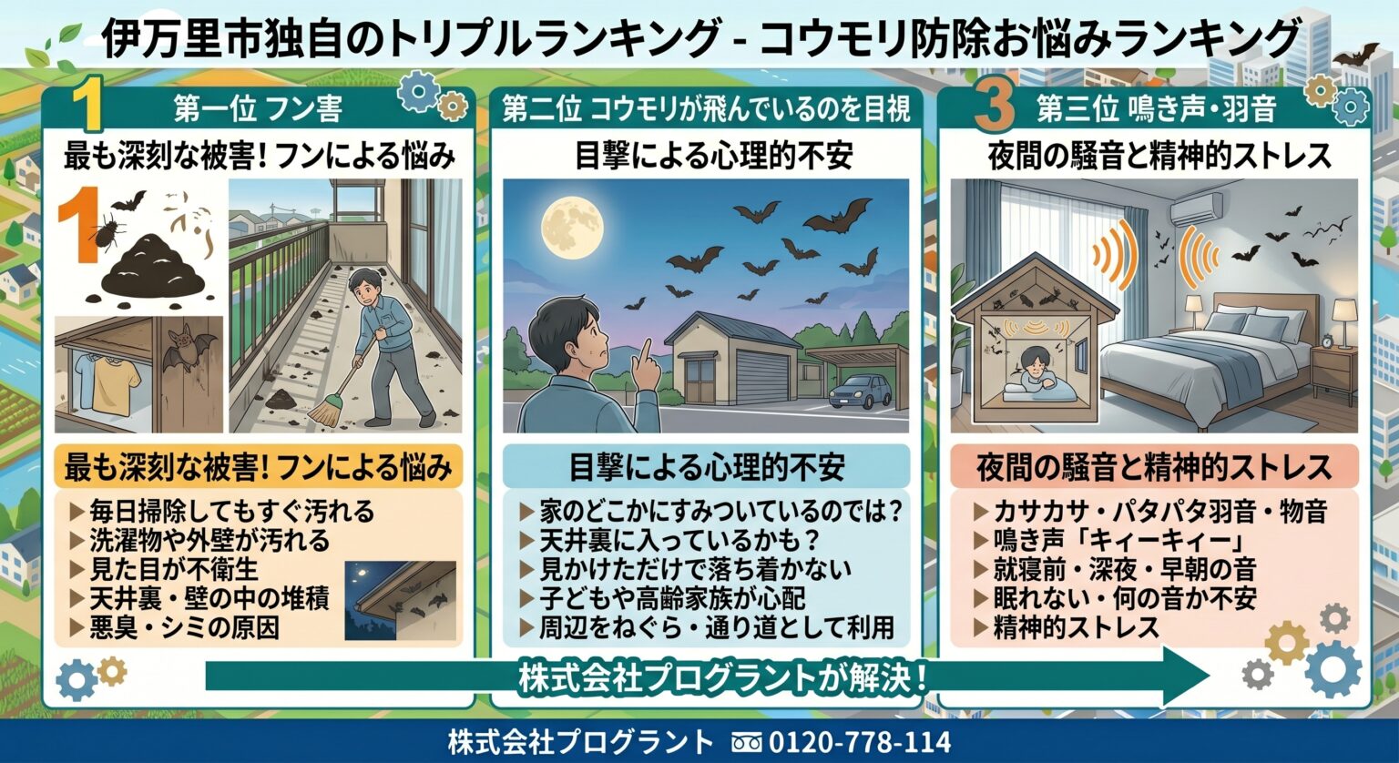 伊万里市独自のトリプルランキング・コウモリ防除