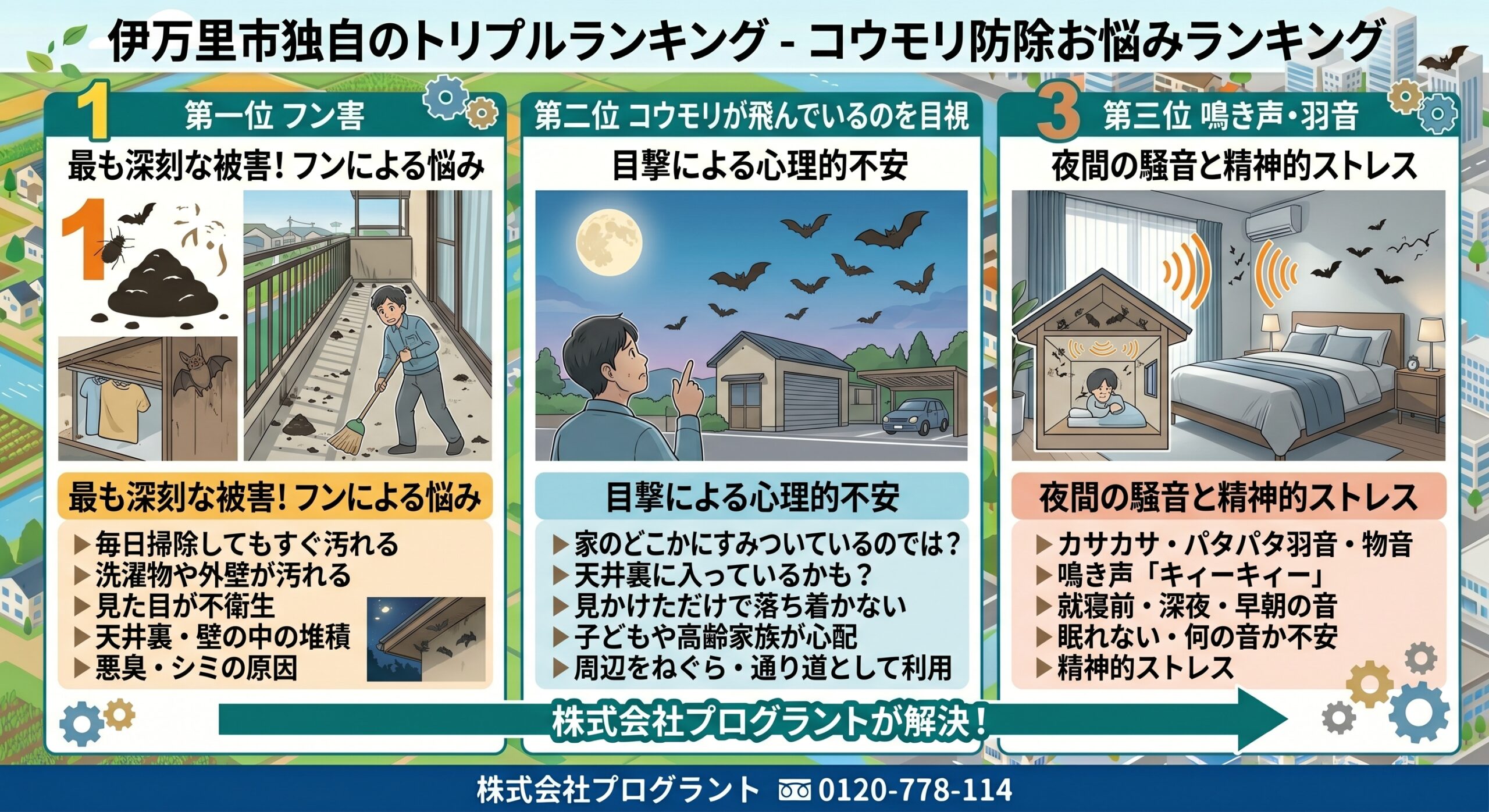 伊万里市独自のトリプルランキング・コウモリ防除