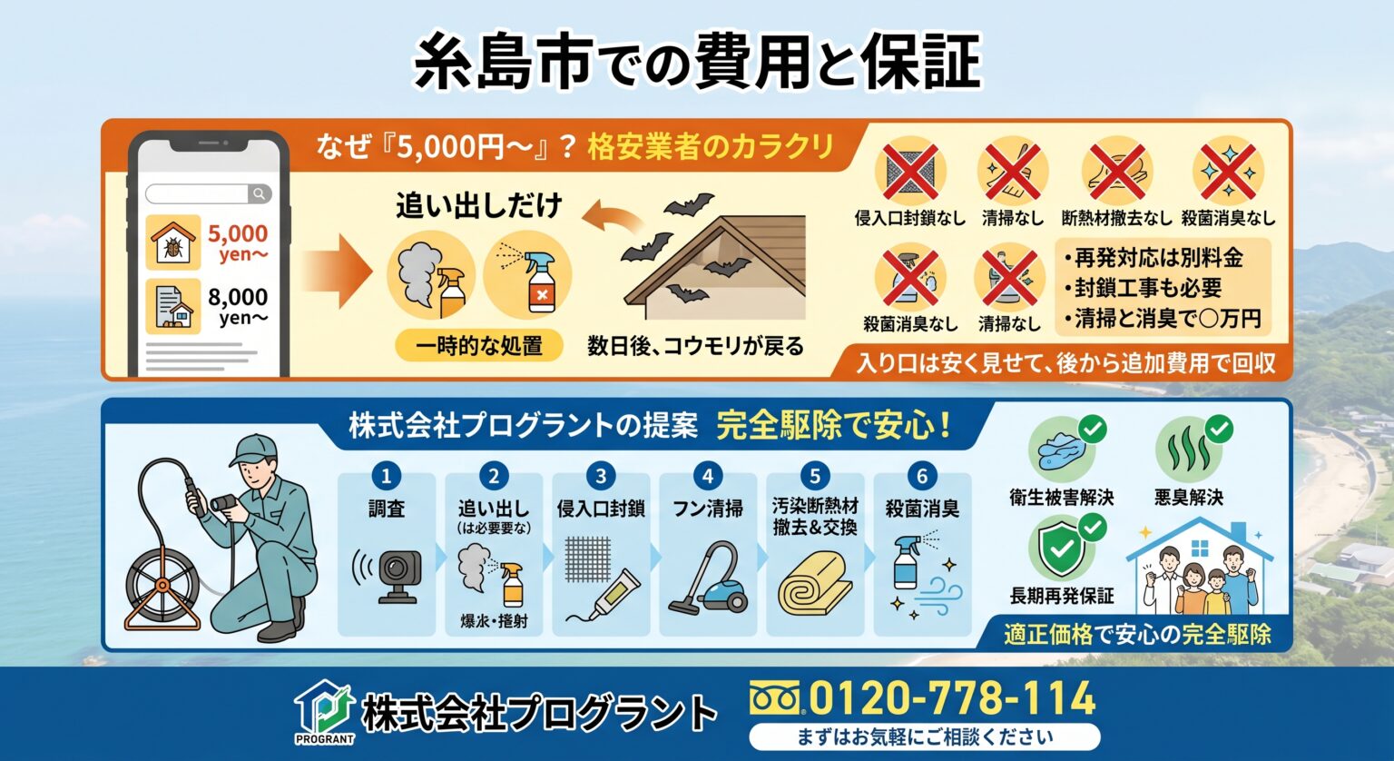 糸島市での費用と保証