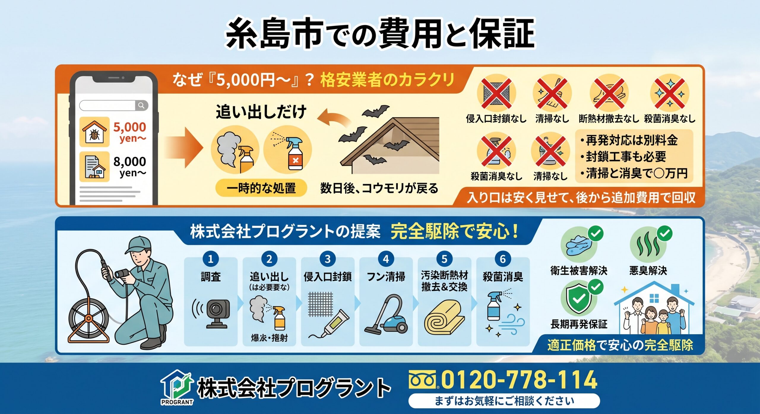 糸島市での費用と保証