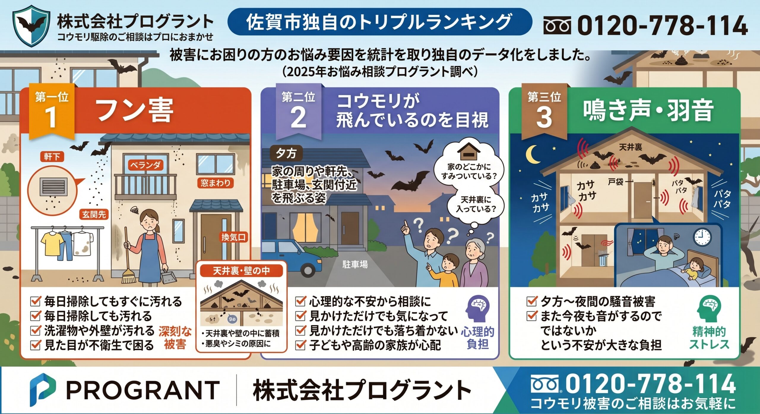 佐賀市独自のトリプルランキング