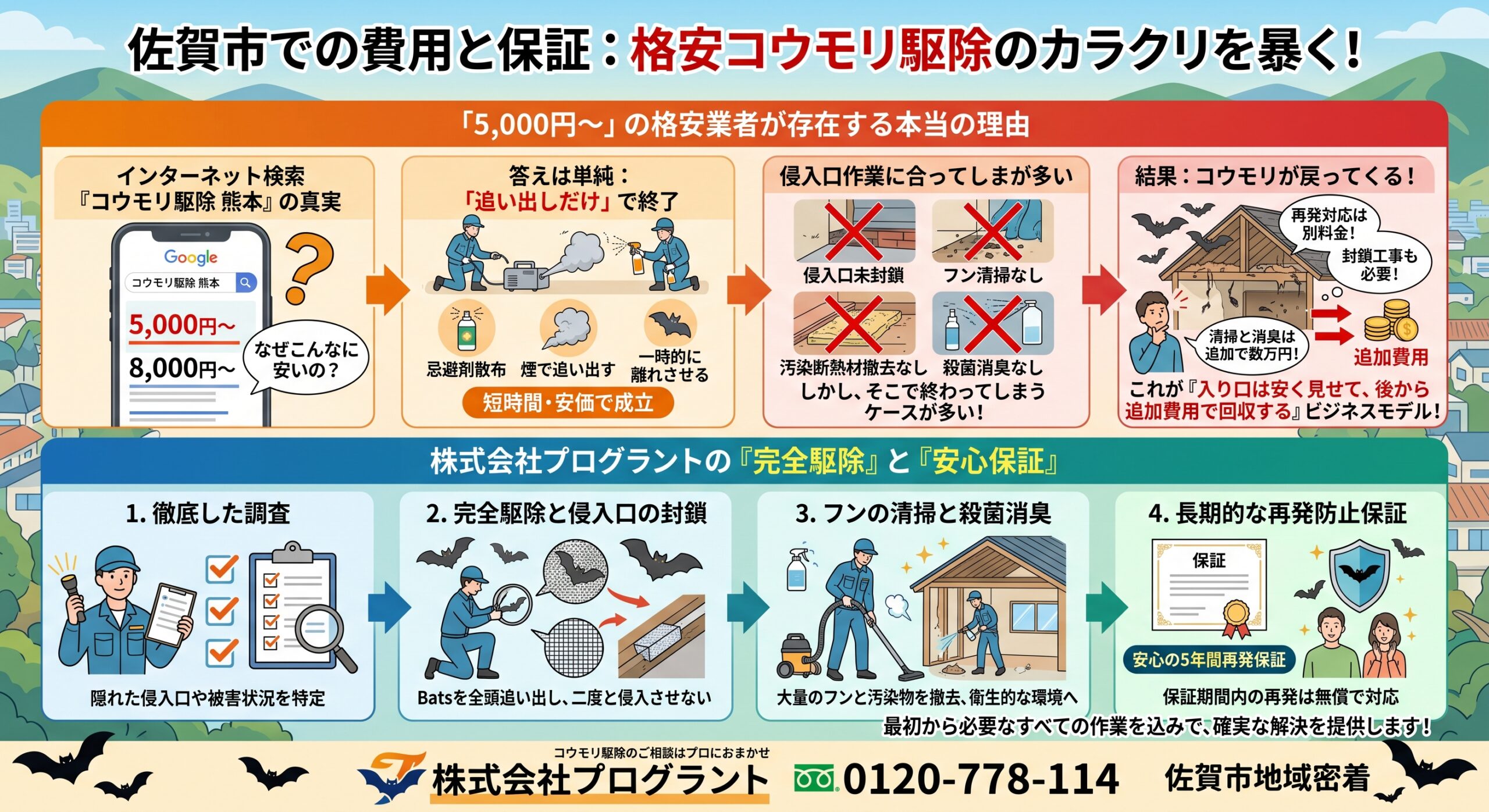 佐賀市での費用と保証