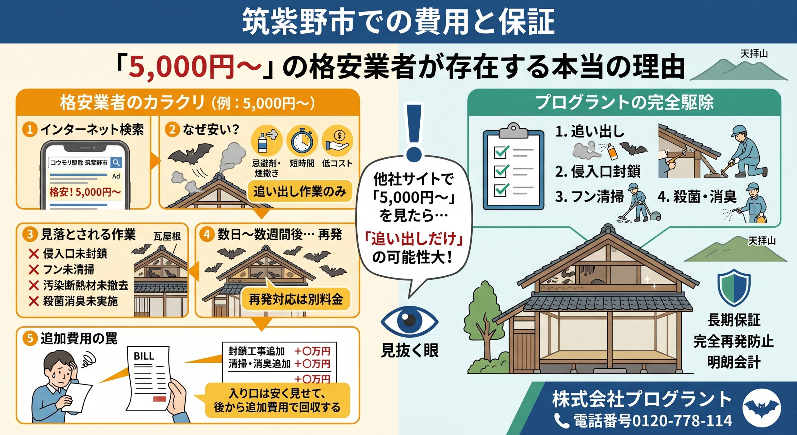 筑紫野市での費用と保証