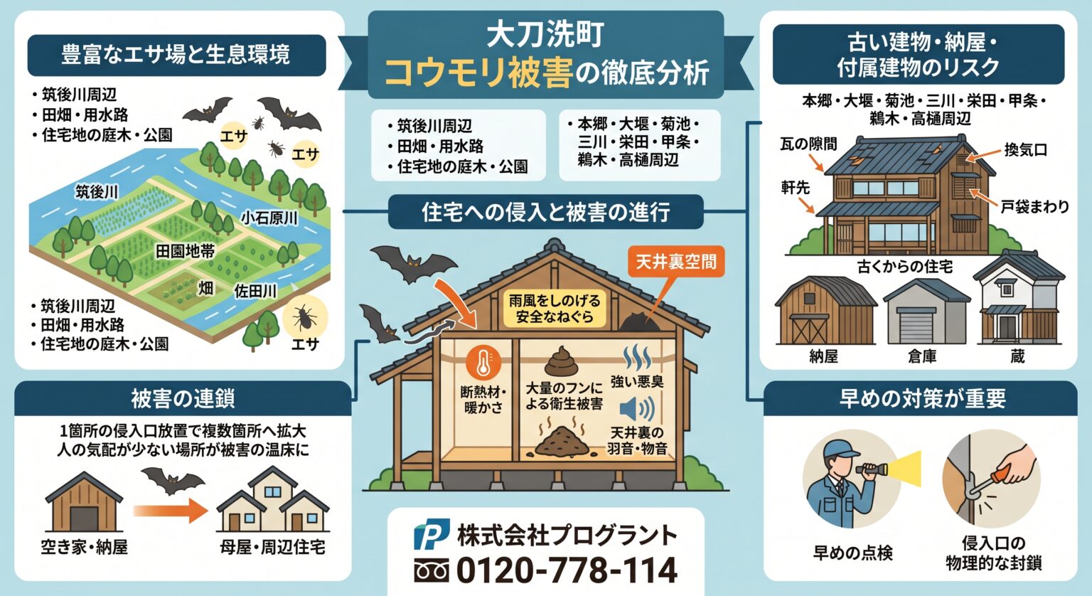 大刀洗町コウモリ被害