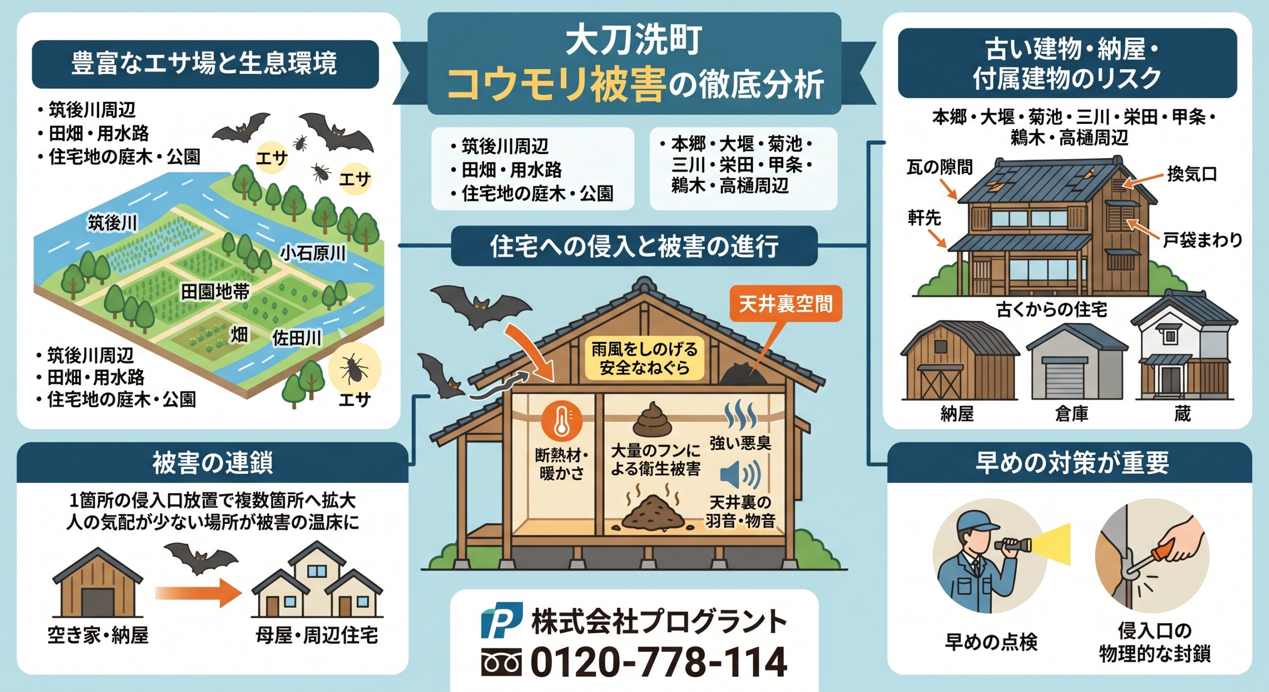 大刀洗町コウモリ被害