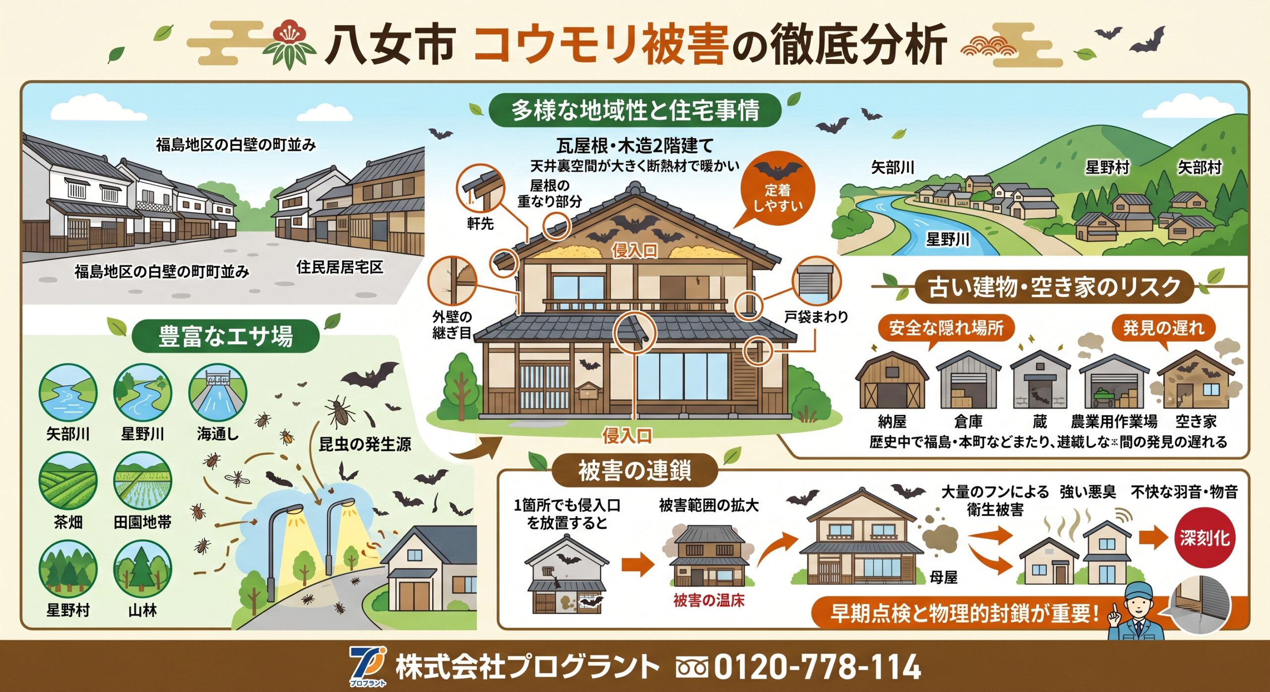 家名コウモリ被害徹底分析