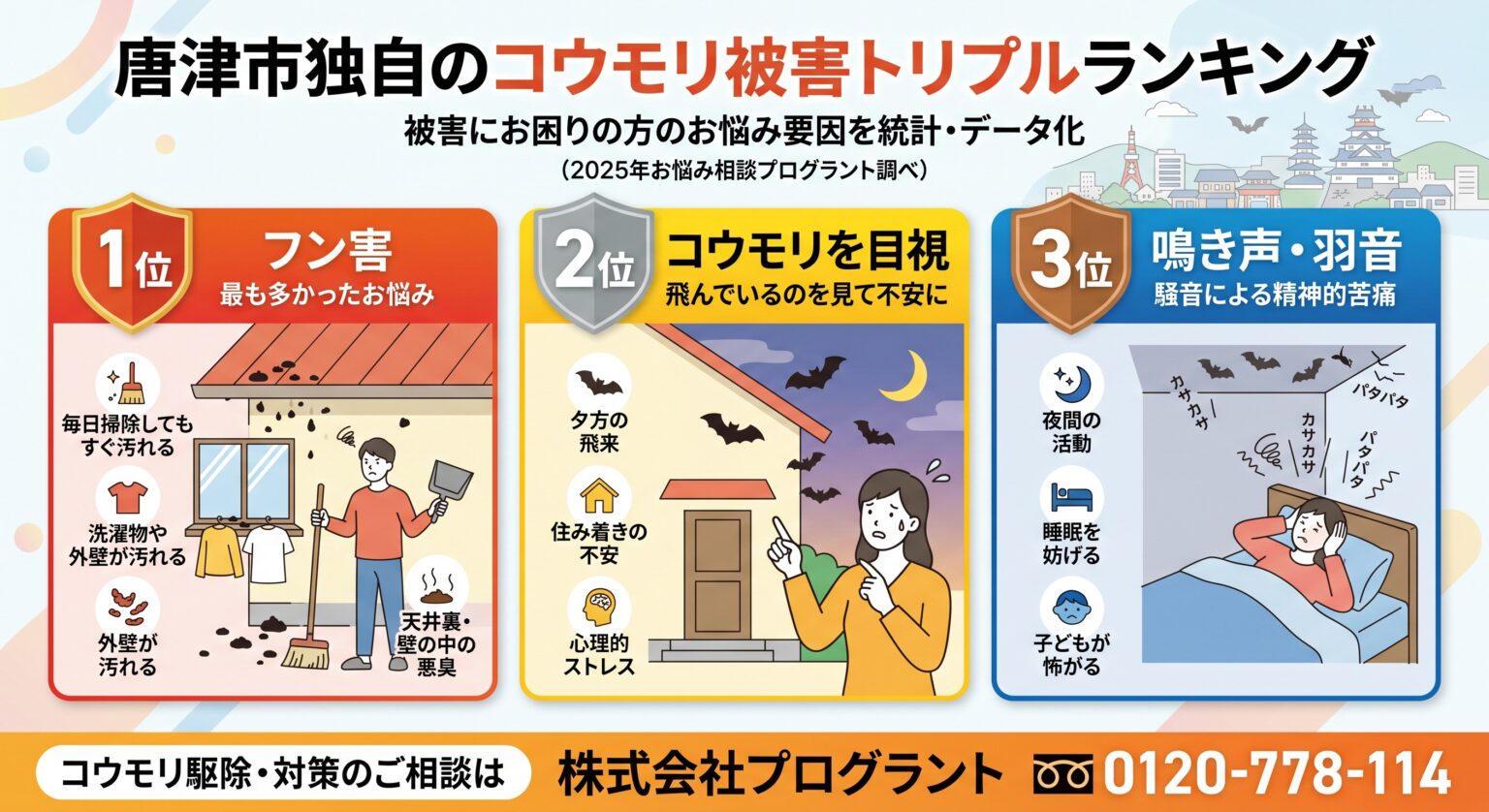 唐津市独自のコウモリ被害トリプルランキング