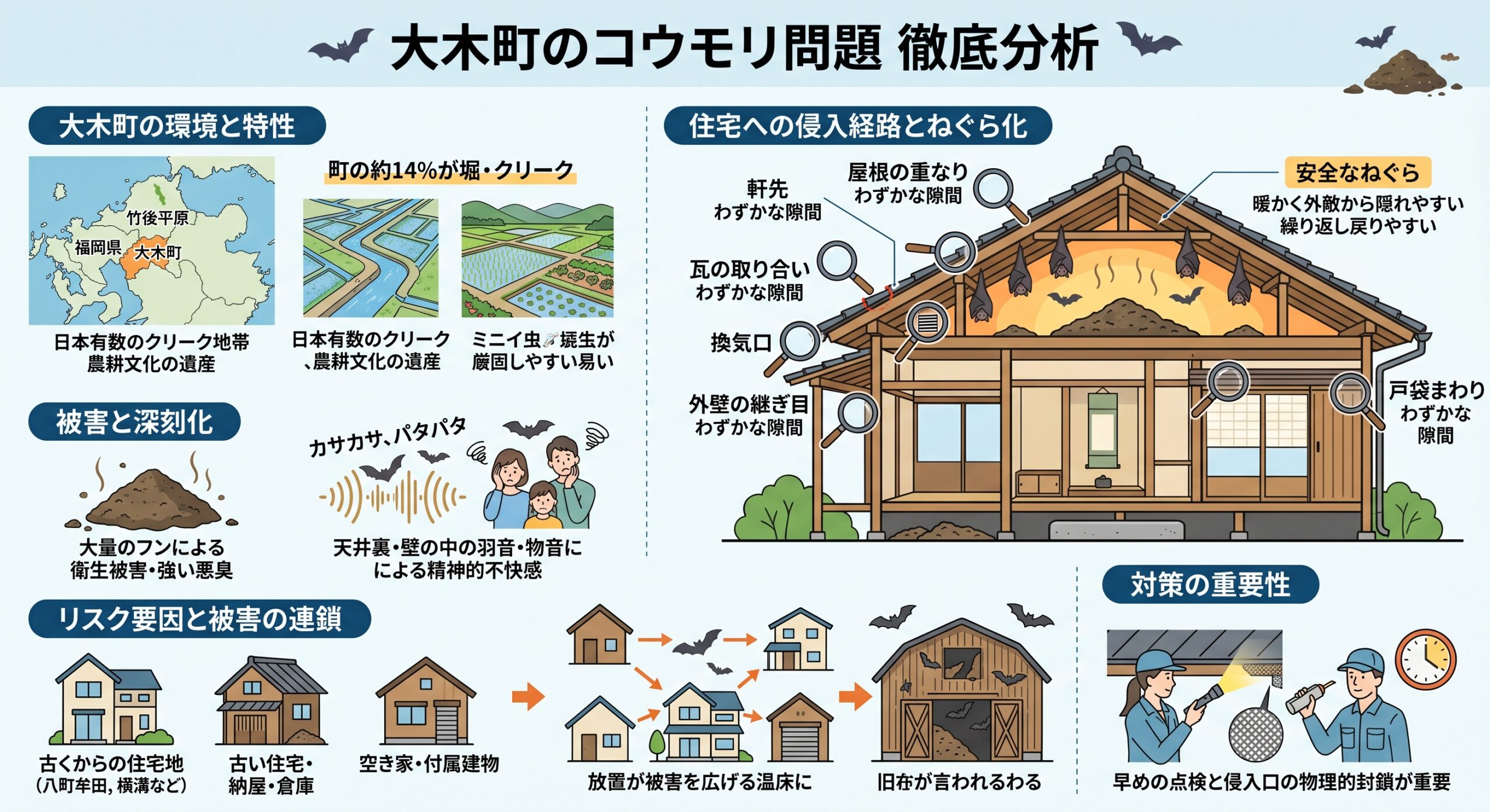 大木町のコウモリ問題徹底分析