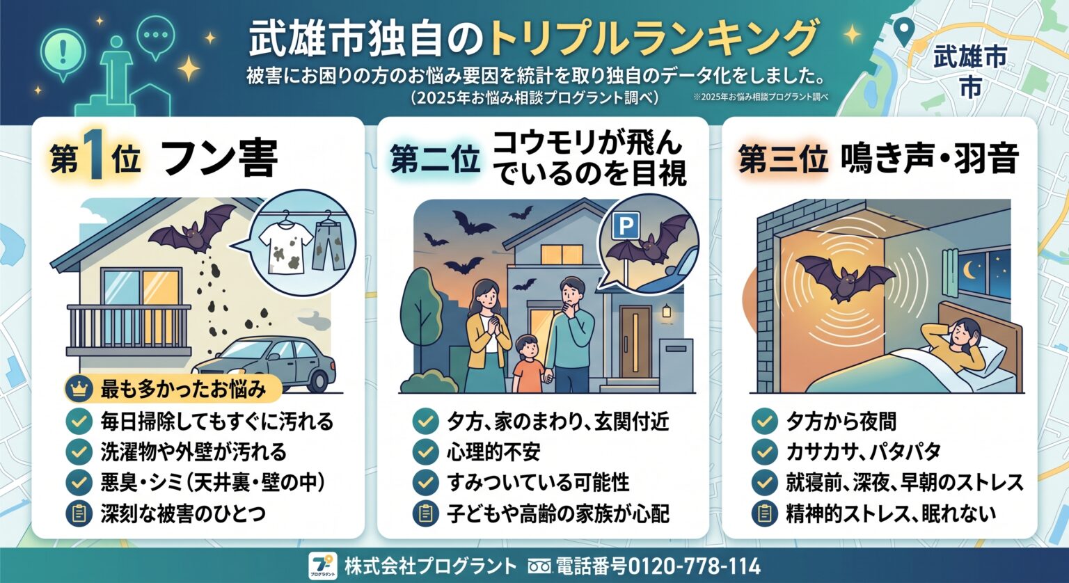 武雄市独自のトリプルランキング