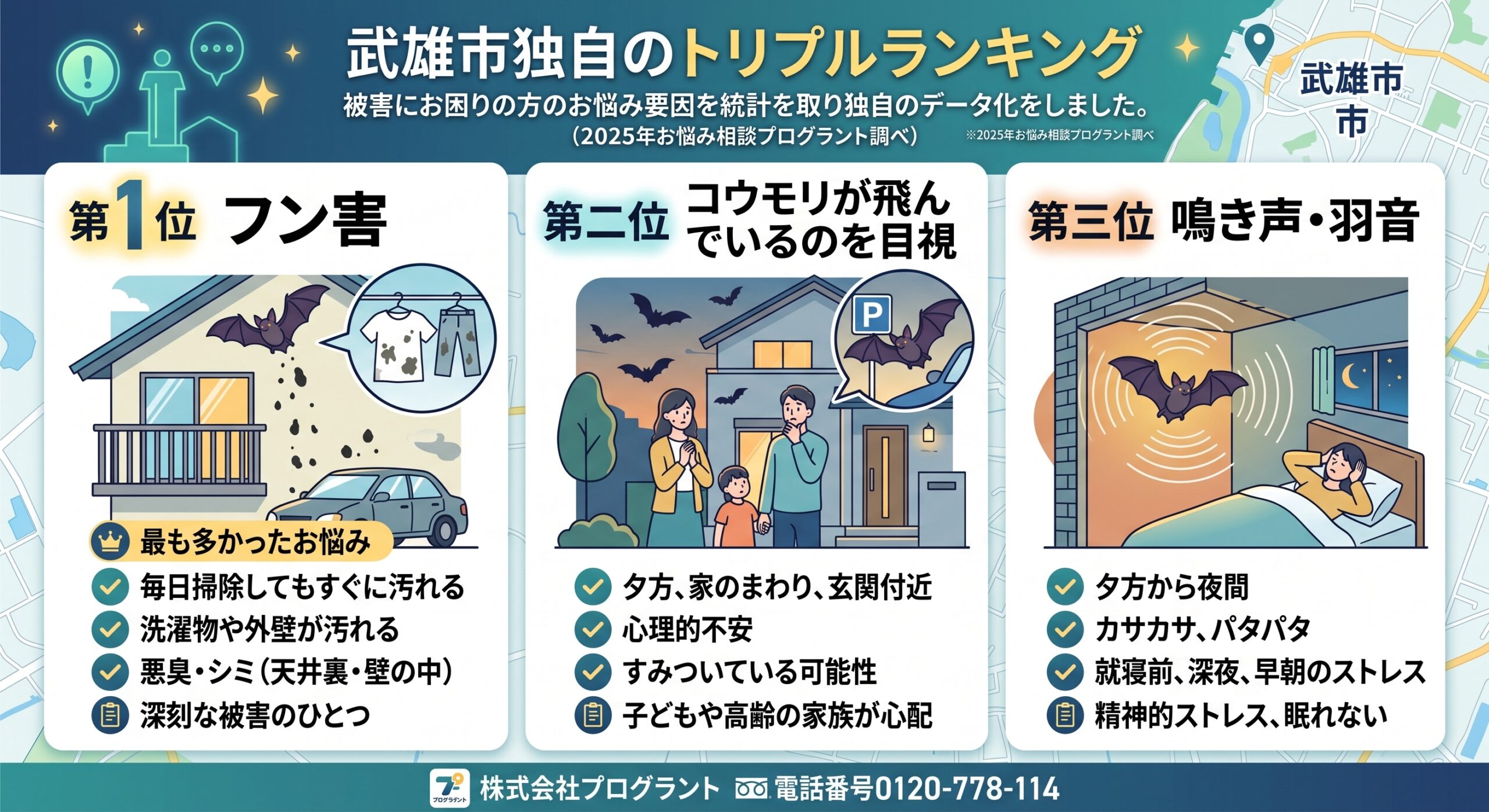 武雄市独自のトリプルランキング