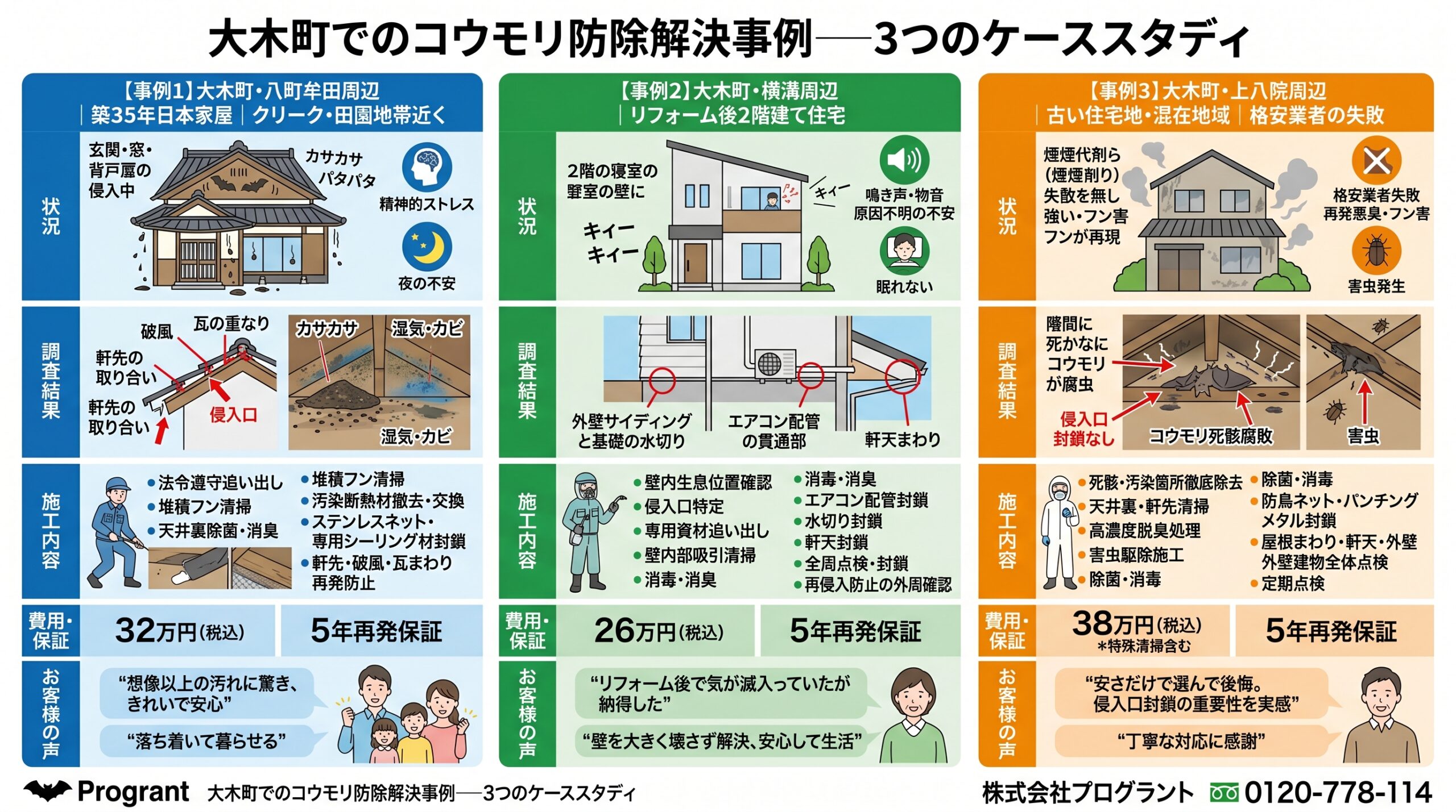 大木町コウモリ防除解決事例