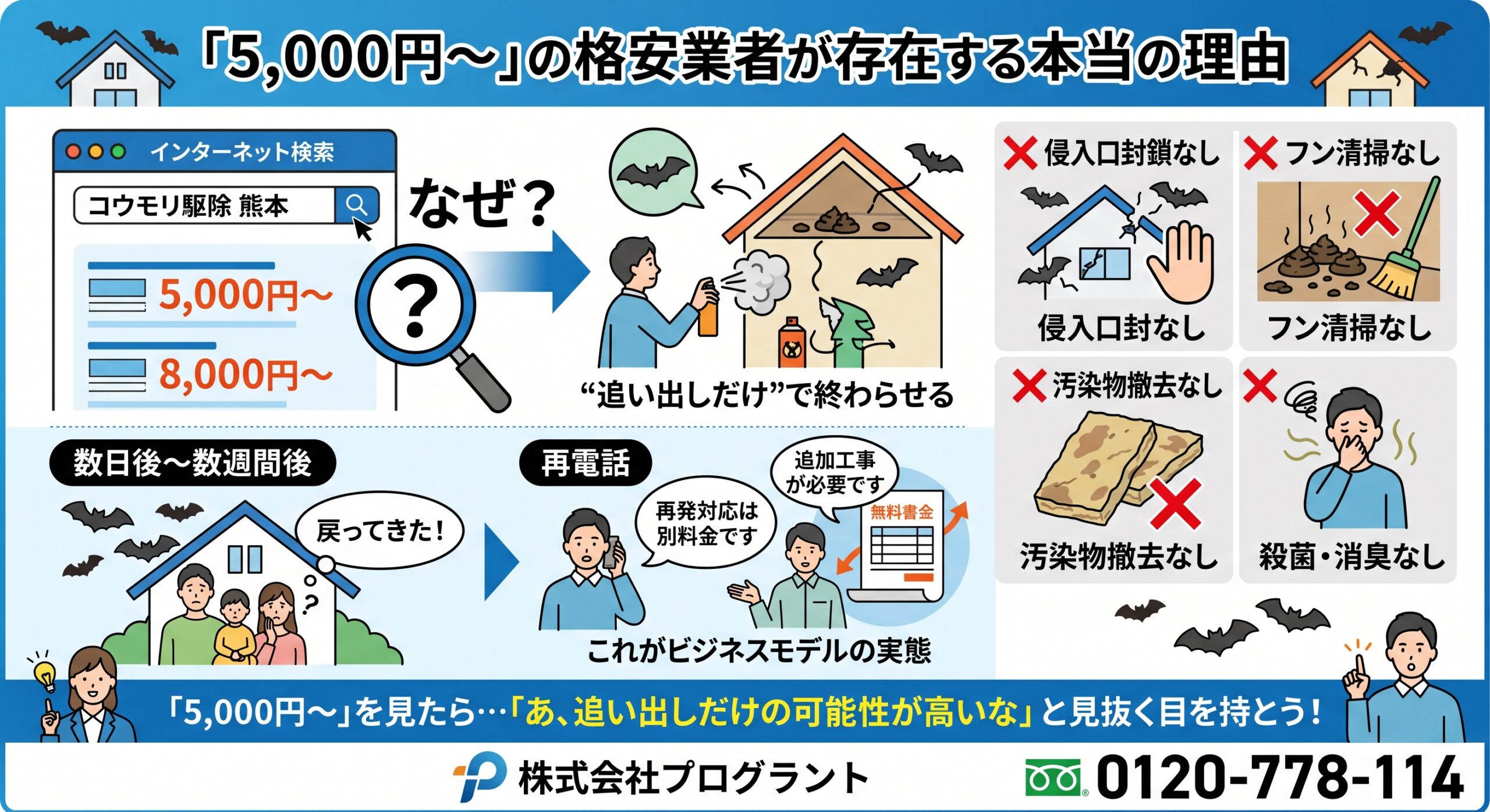 広川町費用と保証