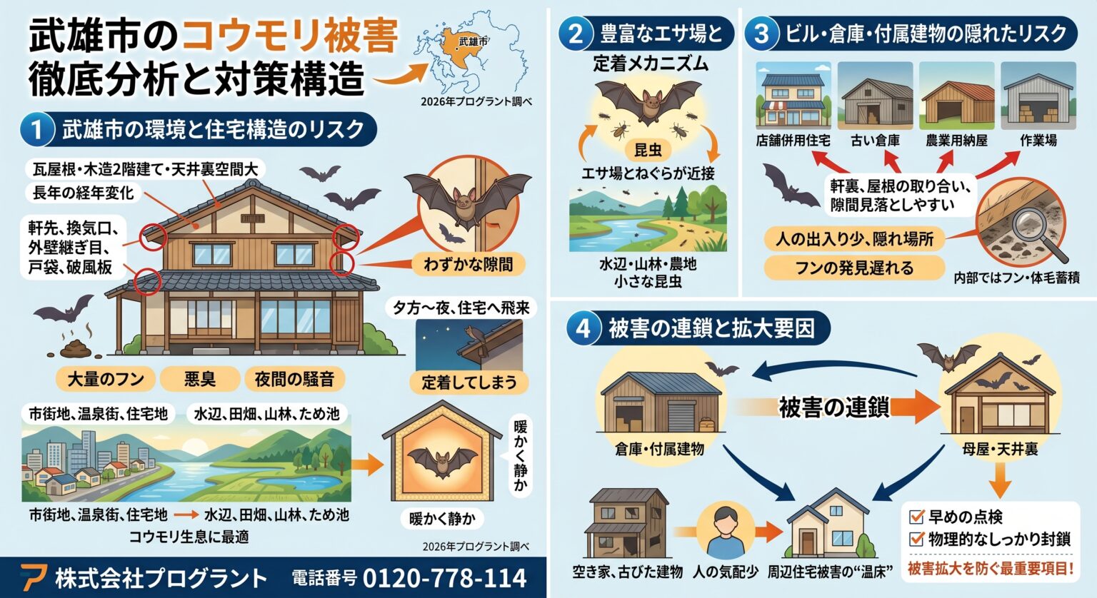 武雄市のコウモリ被害徹底分析と対策構造