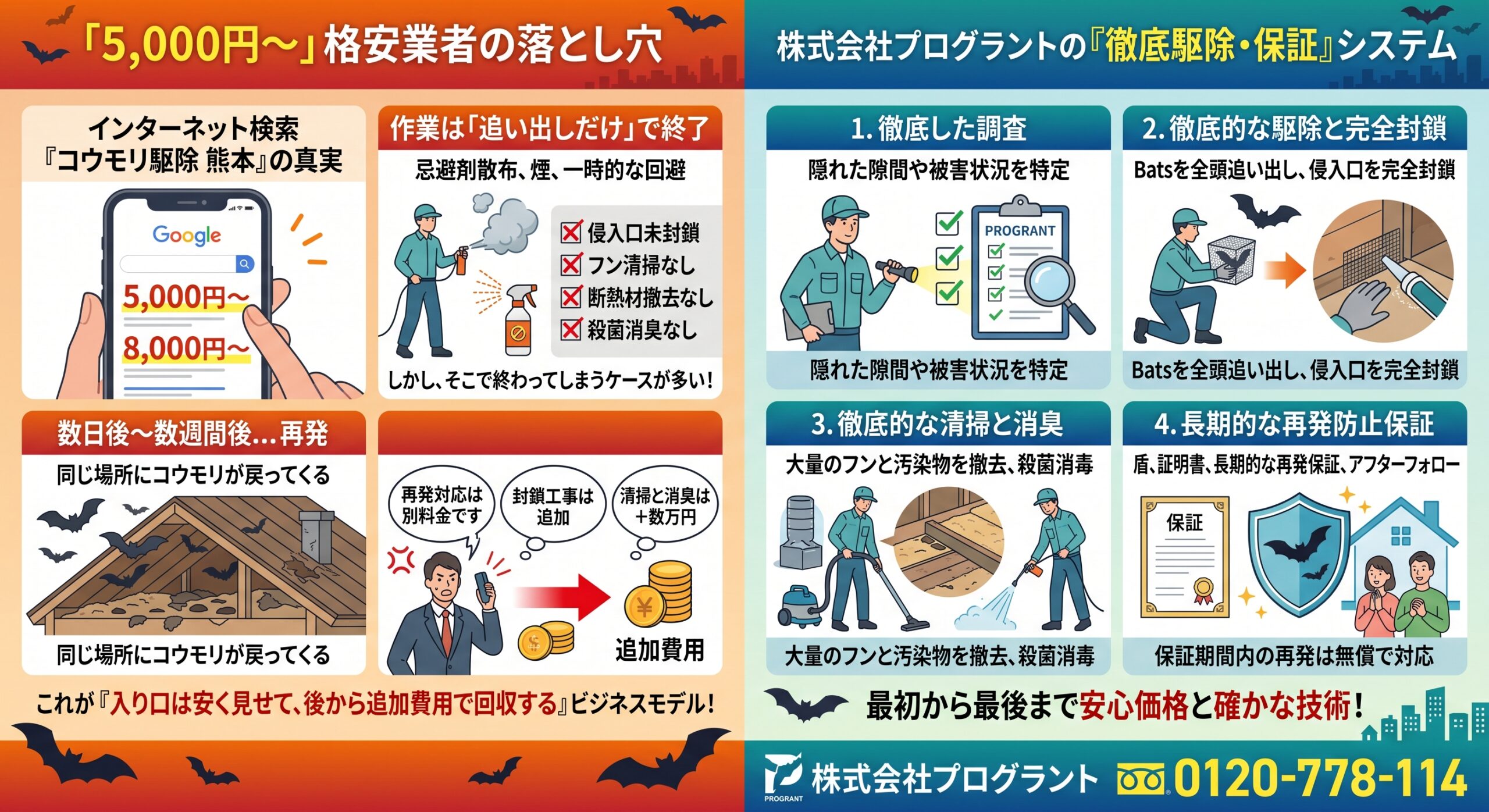 鹿島市の保証と費用