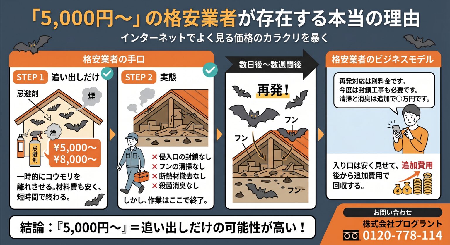 大川市の保証と真実