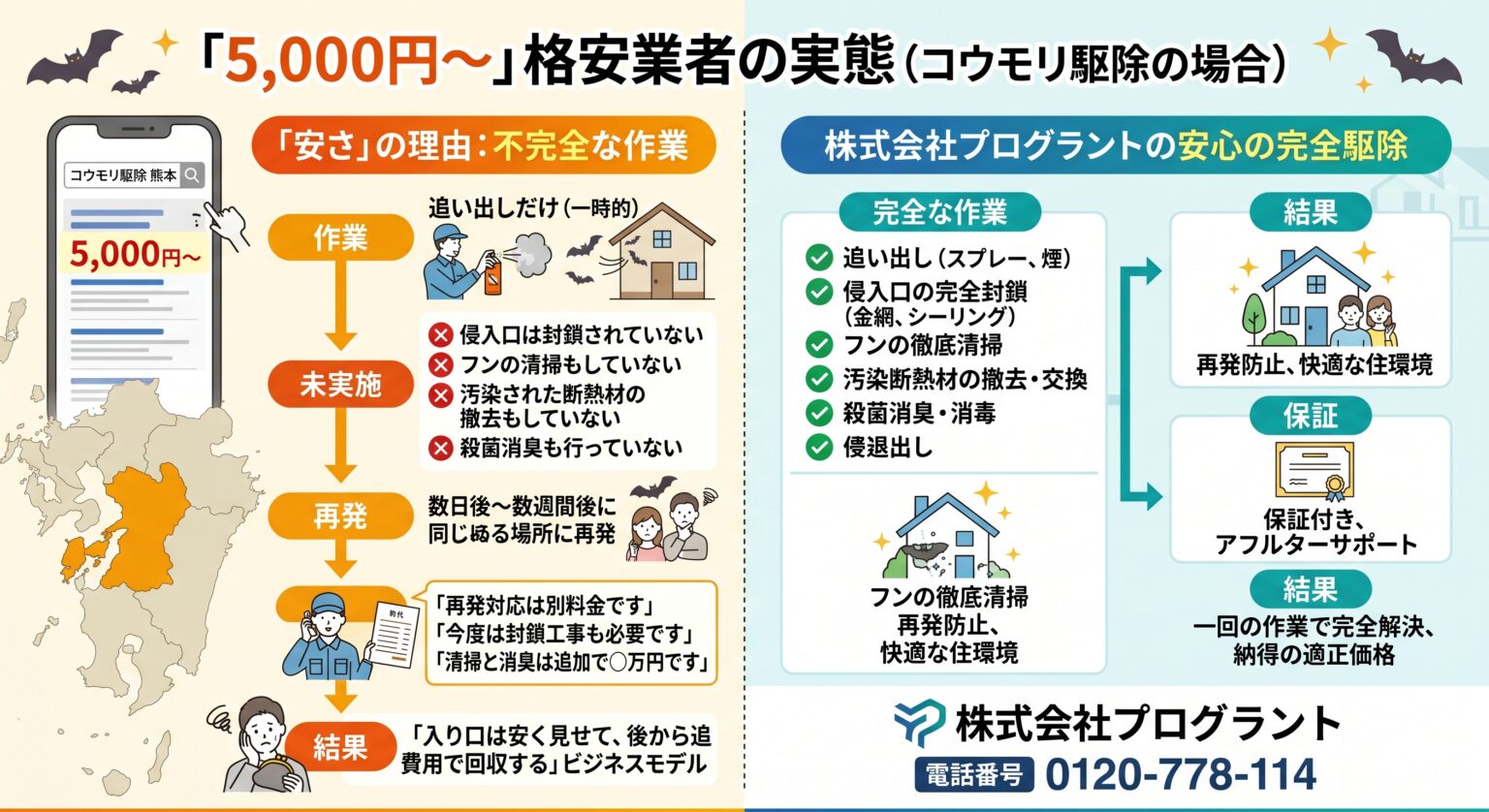 久留米市費用と保証