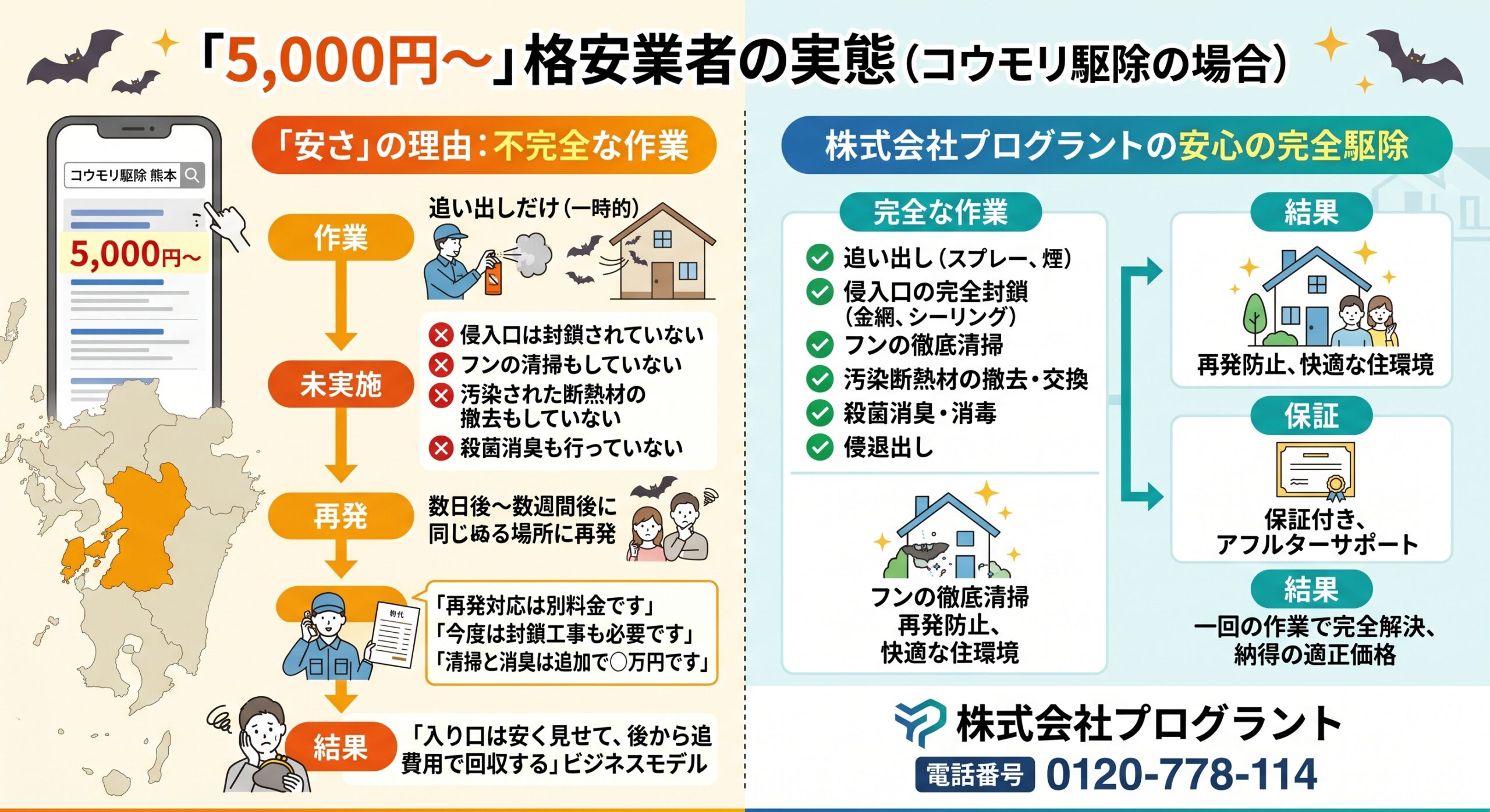 久留米市費用と保証