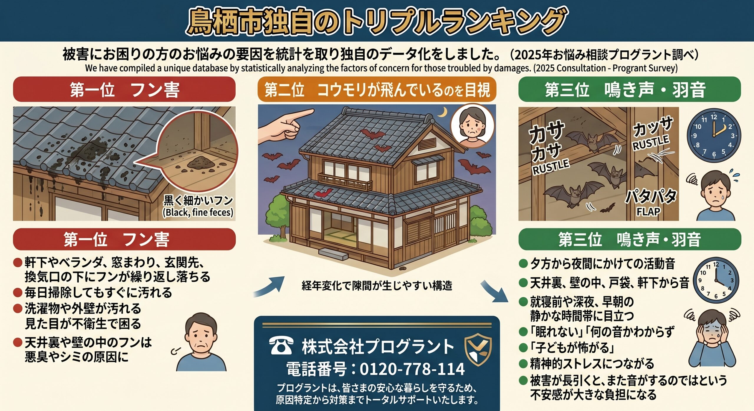 鳥栖市独自のトリプルランキング