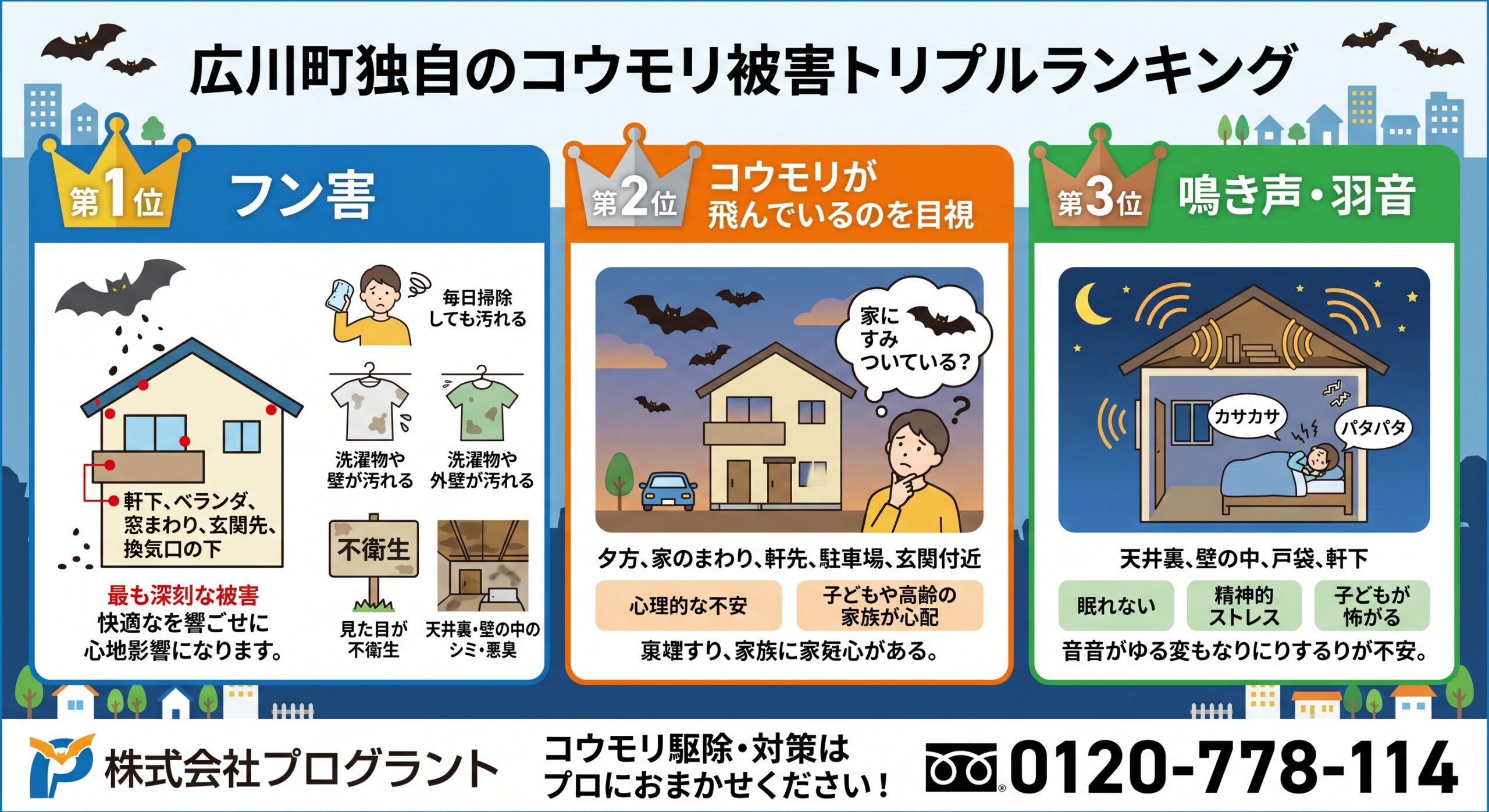 広川町独自のコウモリ被害トリプルランキング