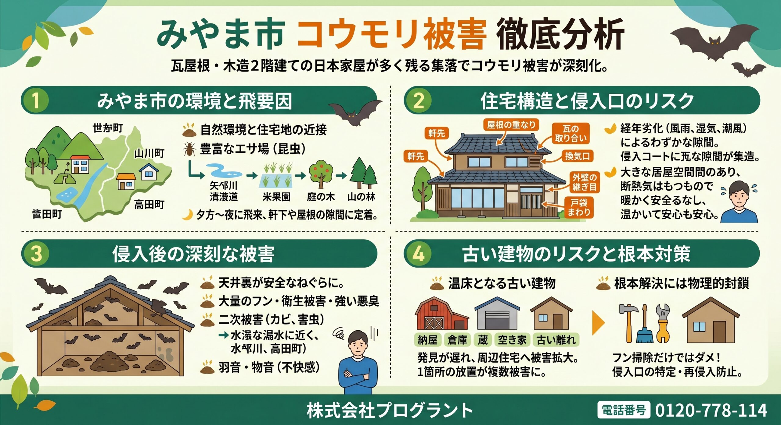 みやま市コウモリ被害