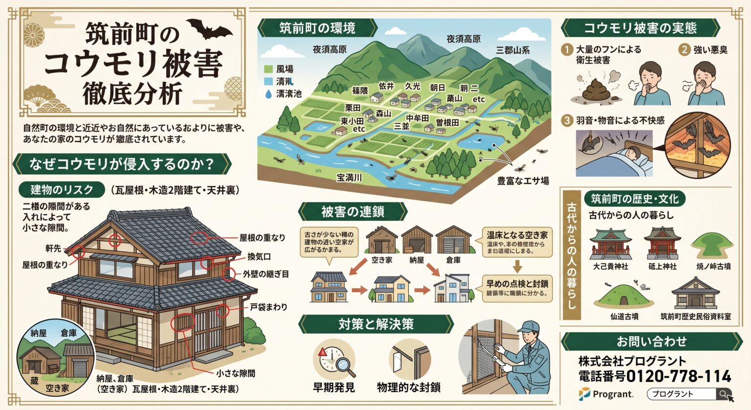 筑前町コウモリ被害徹底分析