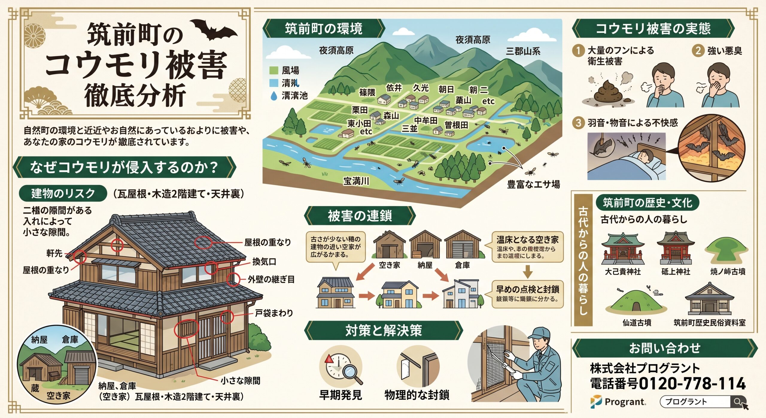筑前町コウモリ被害徹底分析