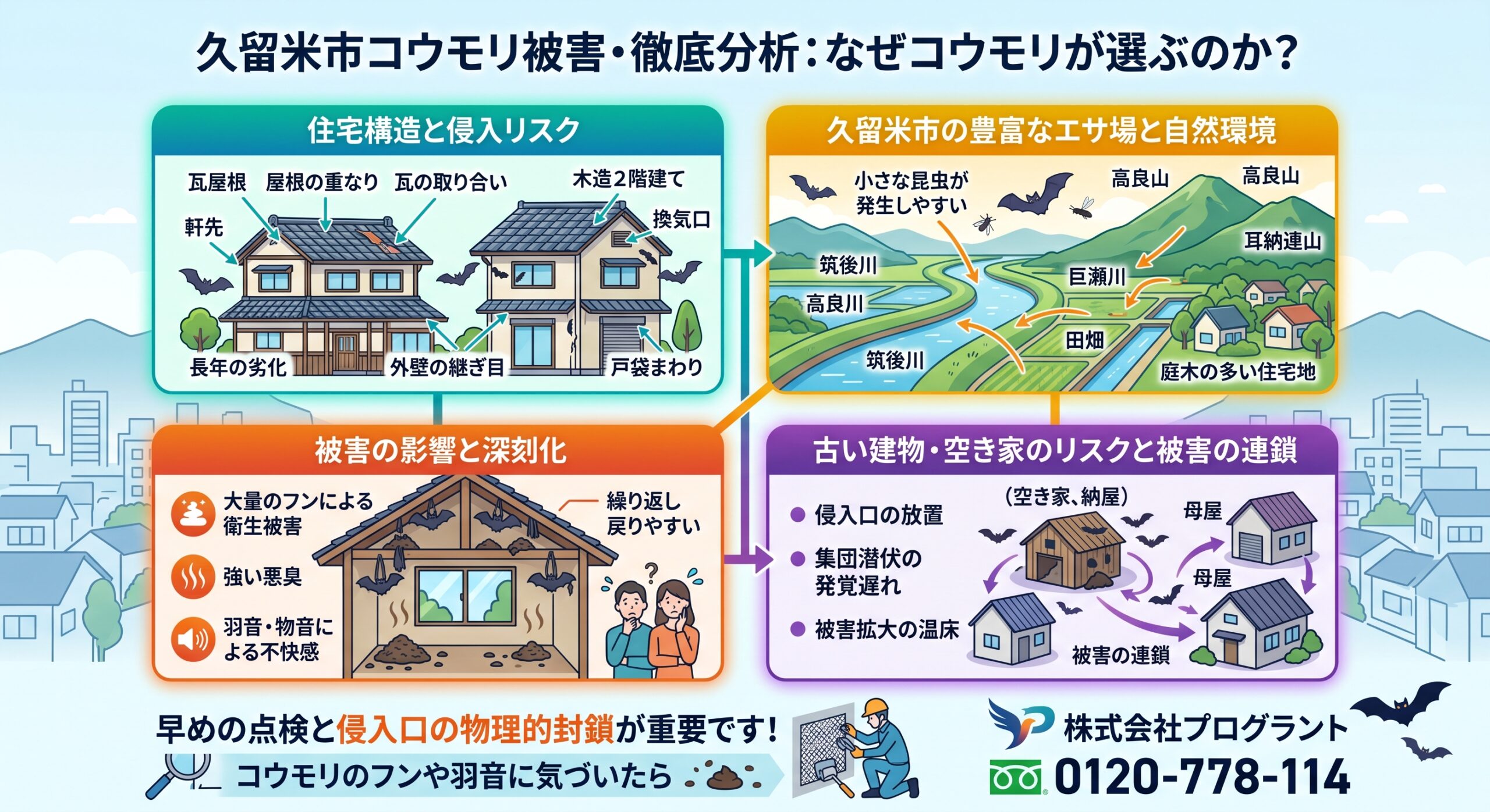久留米市行為森被害徹底分析