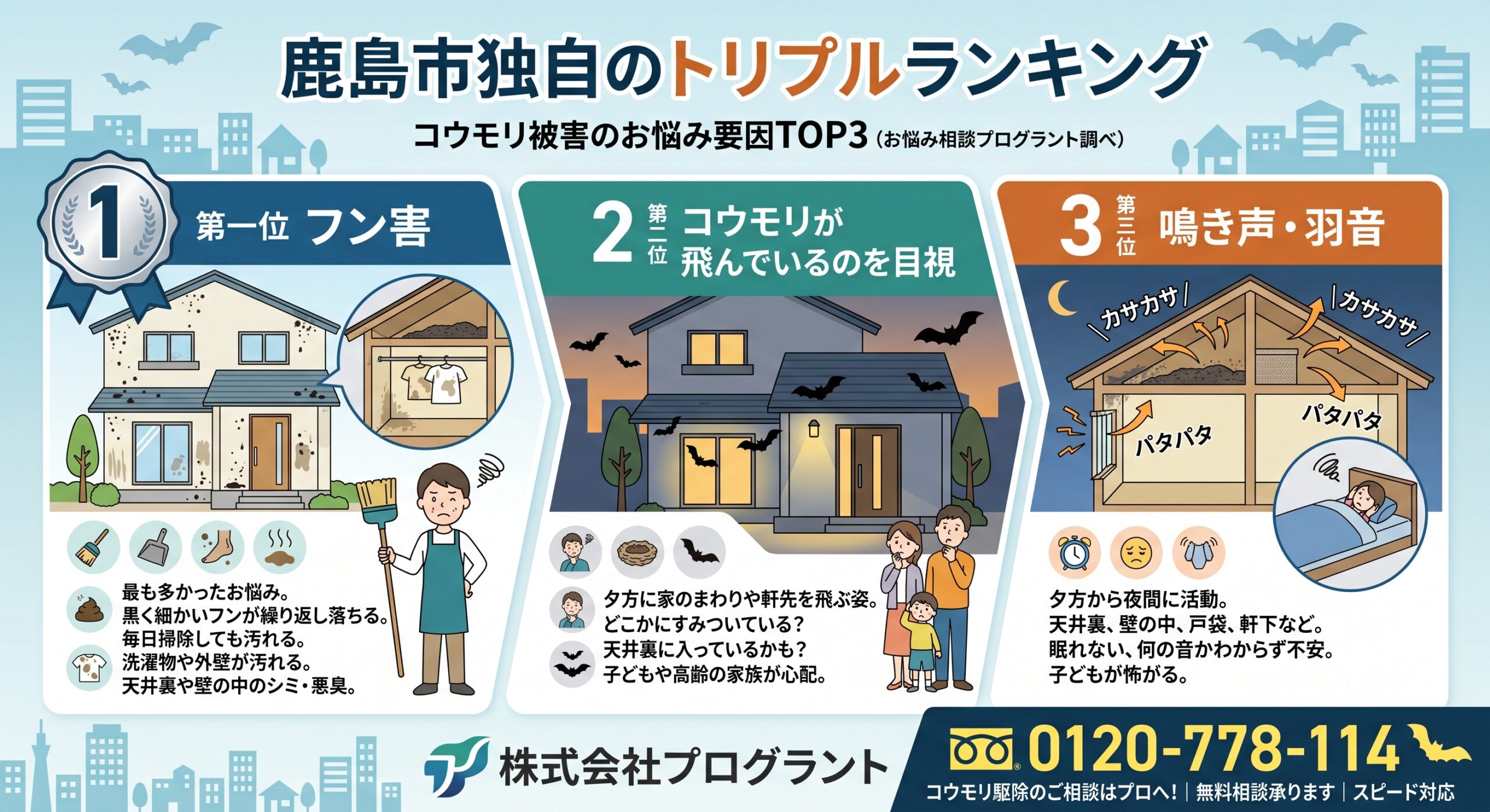 鹿島市独自のトリプルランキング