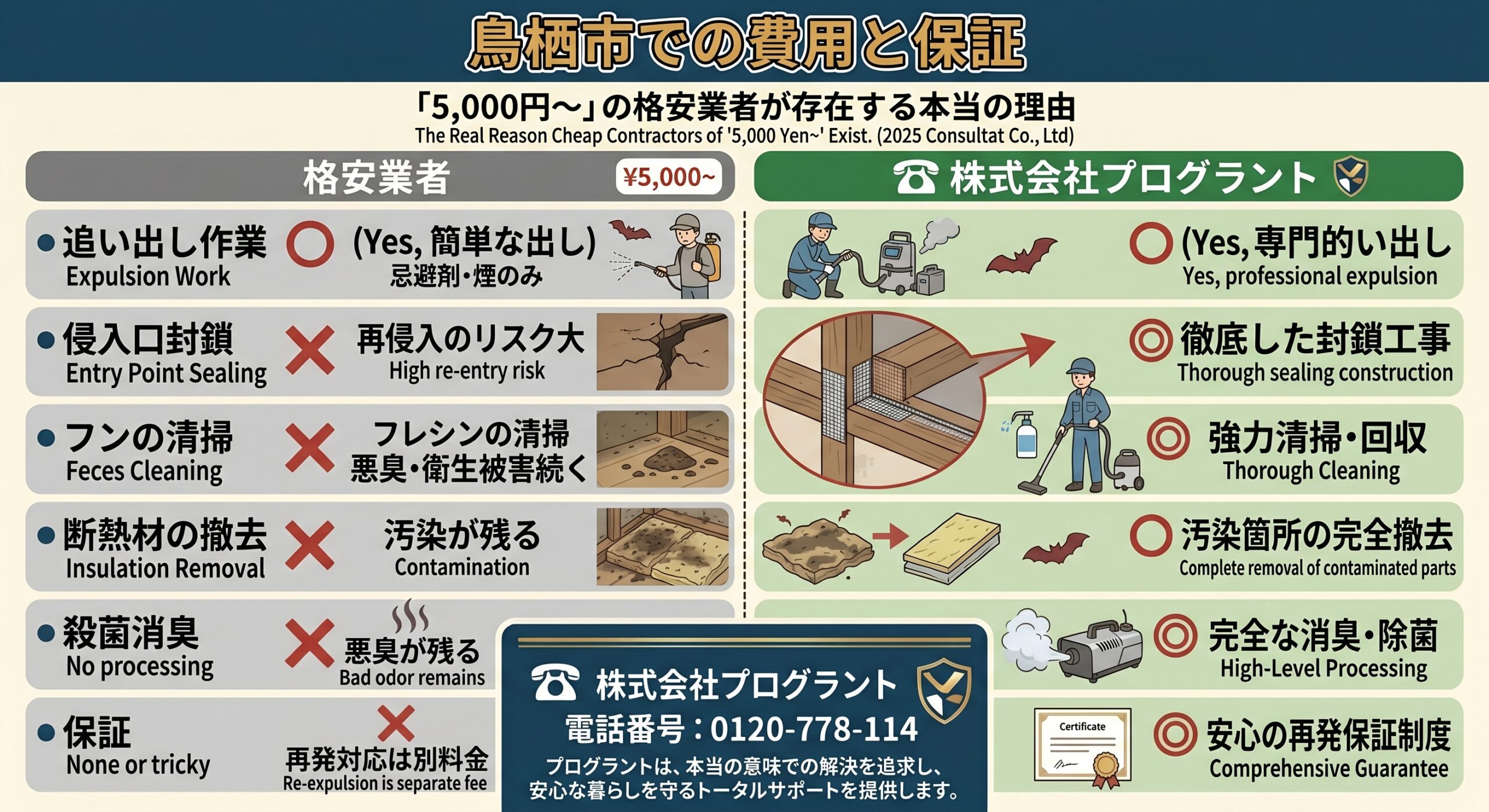 鳥栖市での費用と保証