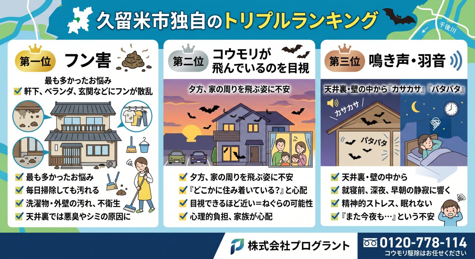久留米市独自のトリプルランキング