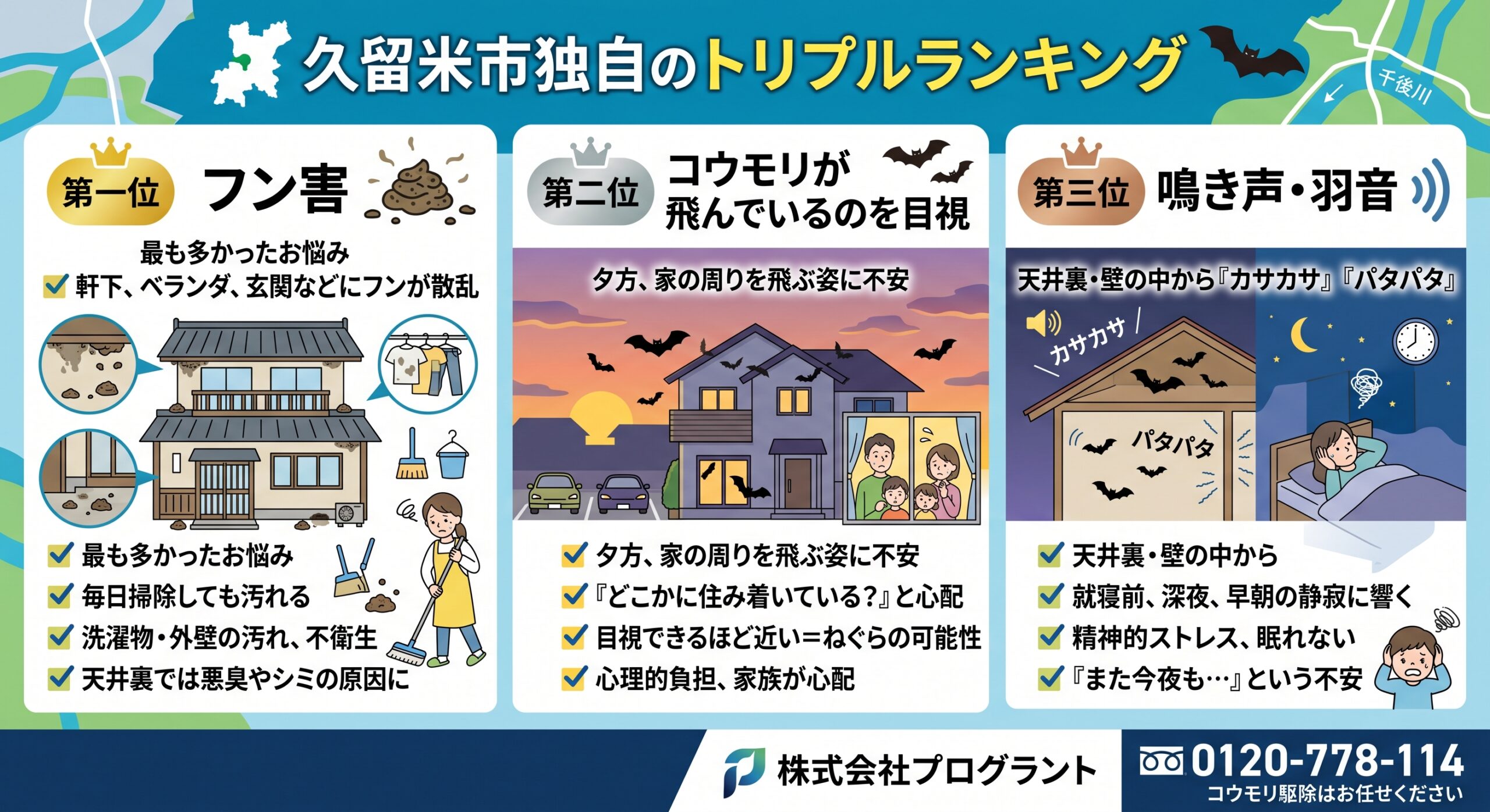 久留米市独自のトリプルランキング