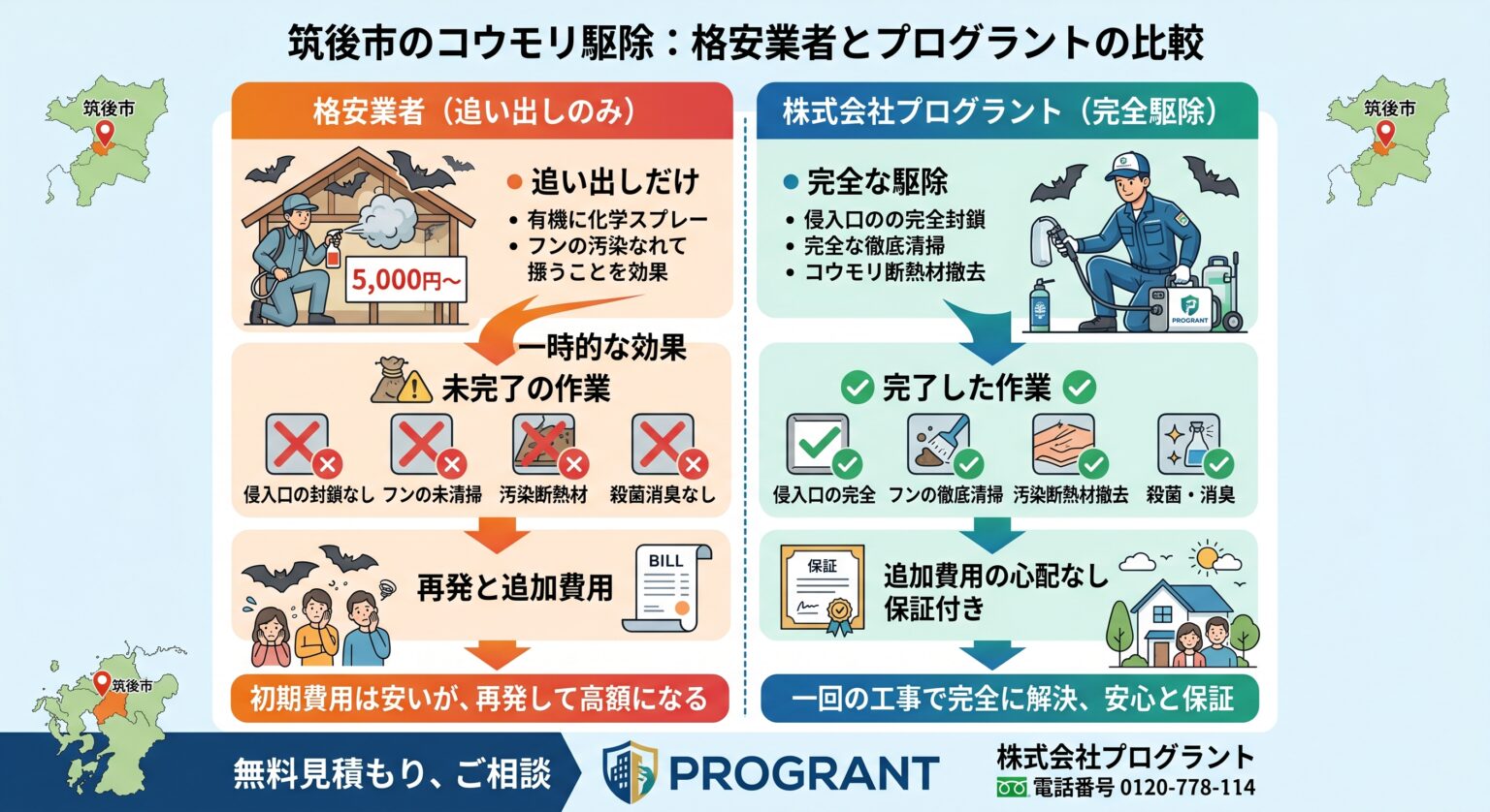 筑後市コウモリ費用と保証