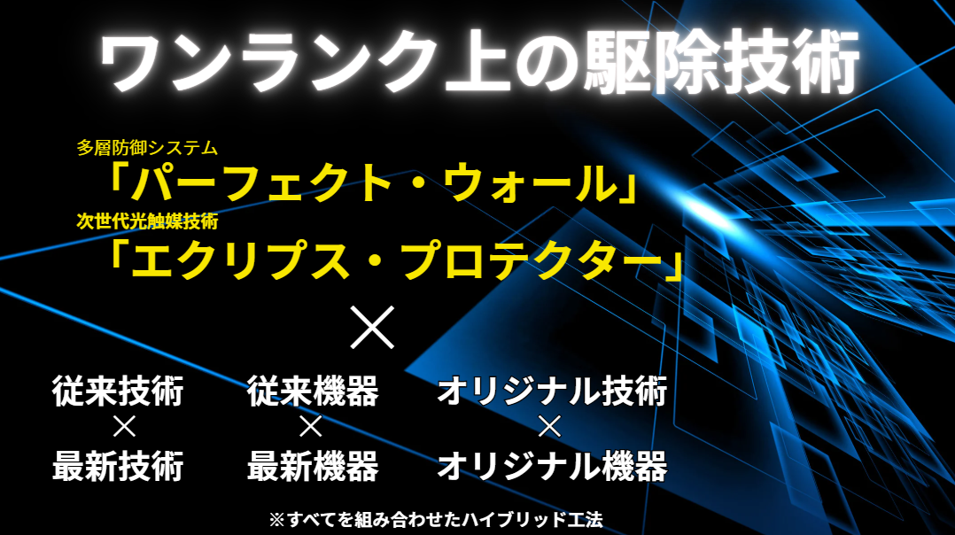 ワンランク上の駆除技術を示すインフォグラフィック。黒い背景に青い光線エフェクト。上部に白文字で「ワンランク上の駆除技術」のタイトル。中央に黄色文字で多層防御システム「パーフェクト・ウォール」、次世代光触媒技術「エクリプス・プロテクター」の2つの技術名を表示。下部に3つの組み合わせを×印で示す：「従来技術×最新技術」「従来機器×最新機器」「オリジナル技術×オリジナル機器」。最下部に「※すべてを組み合わせたハイブリッド工法」の注釈。未来的で先進的な技術力を視覚的に表現したデザイン。 